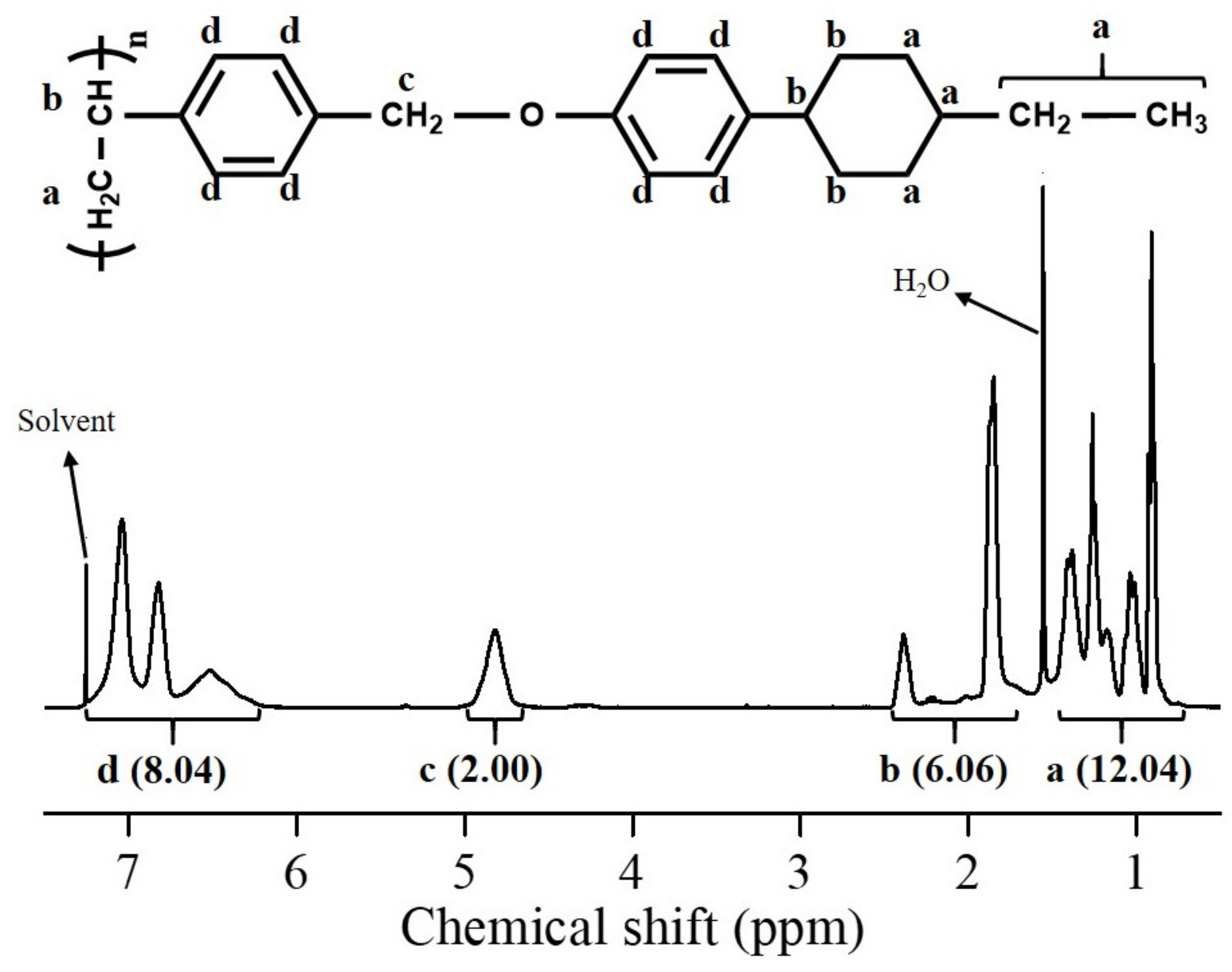Polymers 13 01404 g002 550