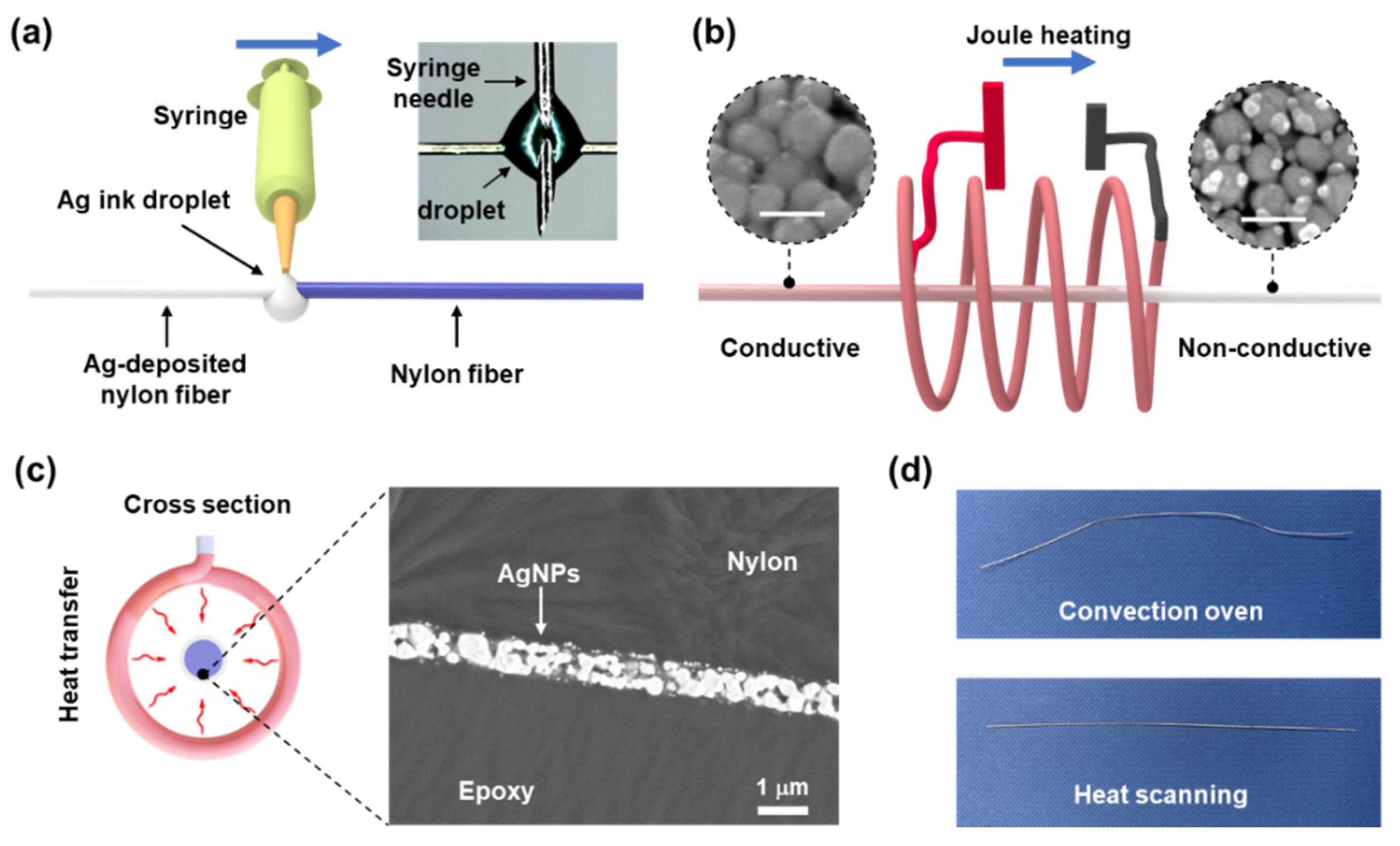 Polymers 13 01405 g001 Polymers 13 01405 g001