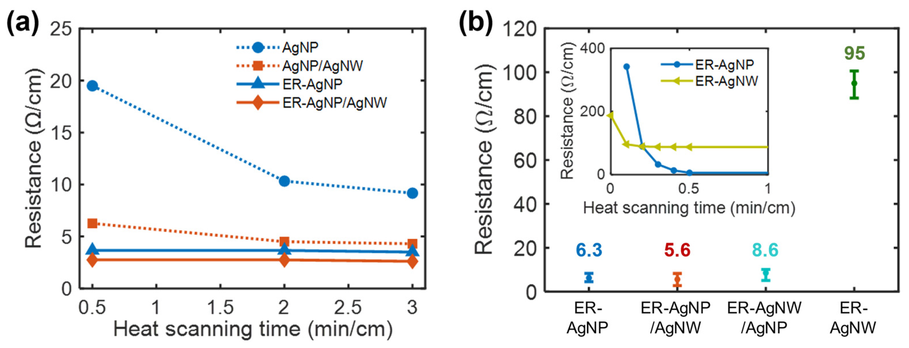 Polymers 13 01405 g003 Polymers 13 01405 g003