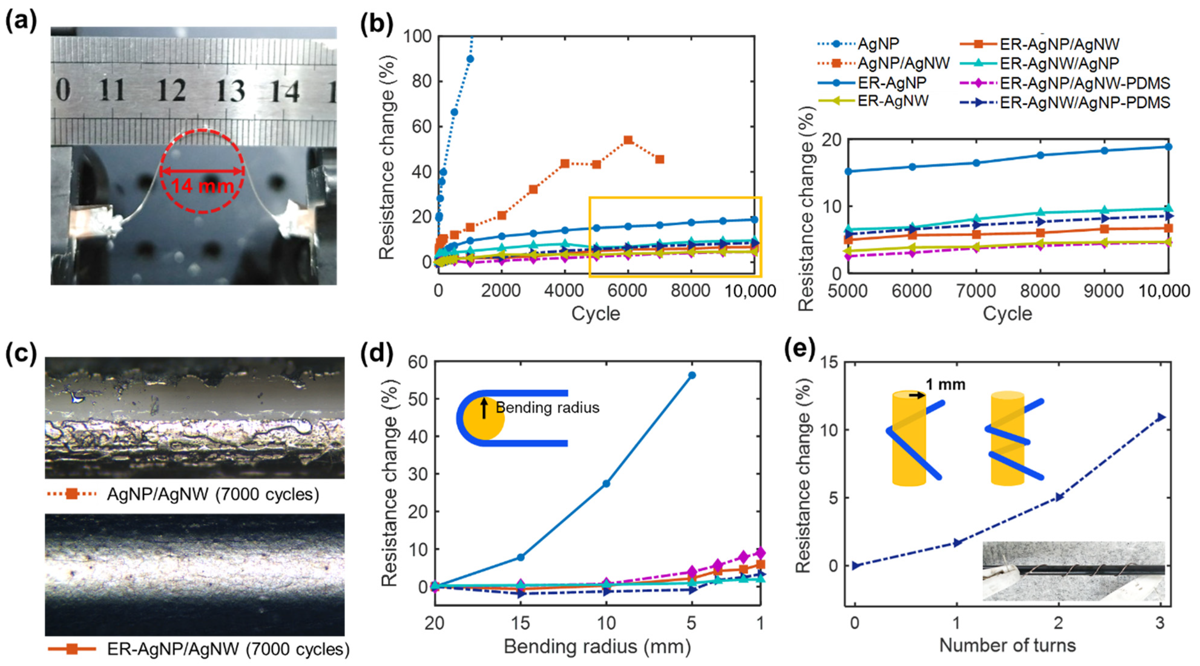 Polymers 13 01405 g005 Polymers 13 01405 g005