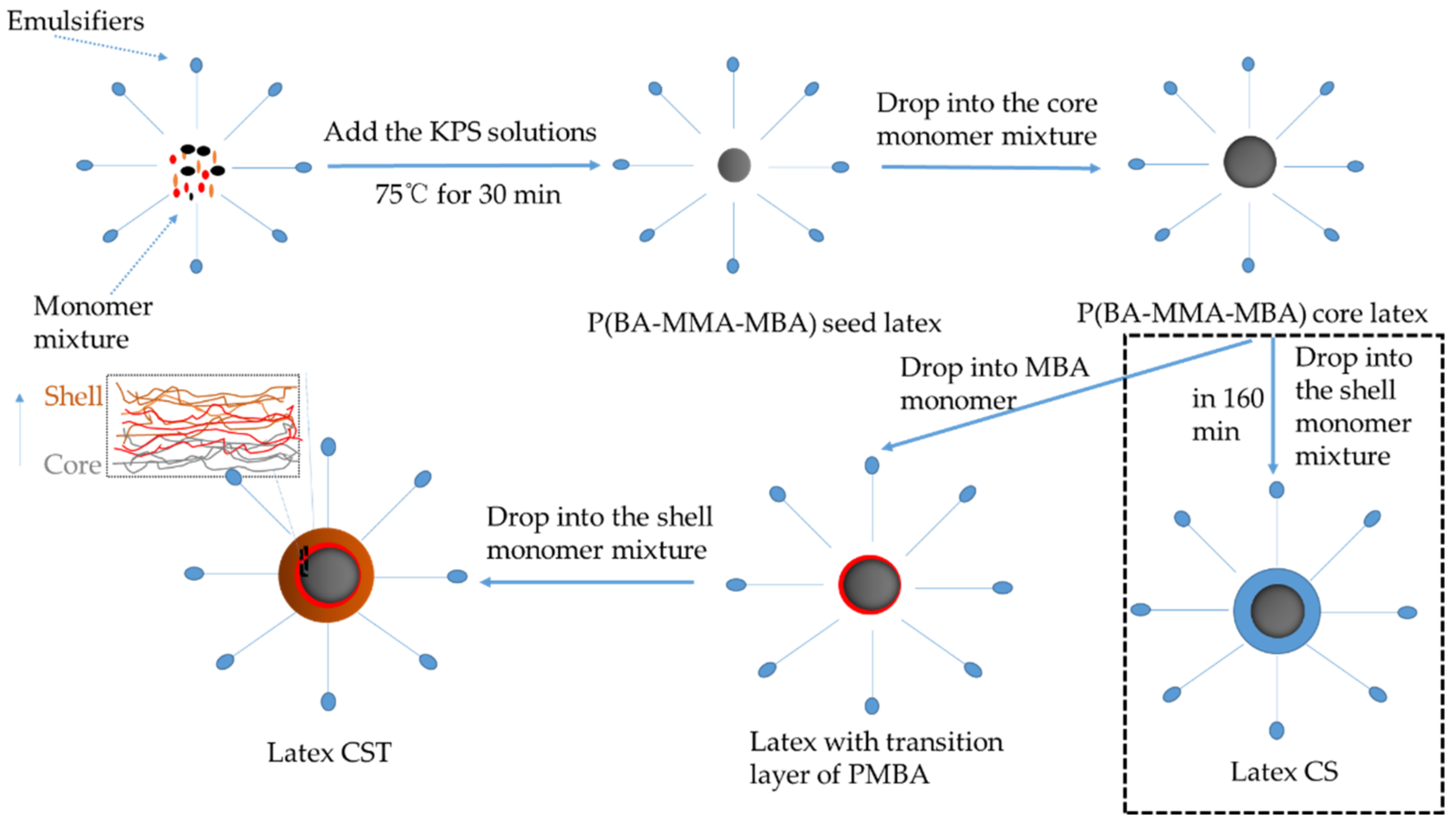 Polymers 13 01406 sch001 Polymers 13 01406 sch001