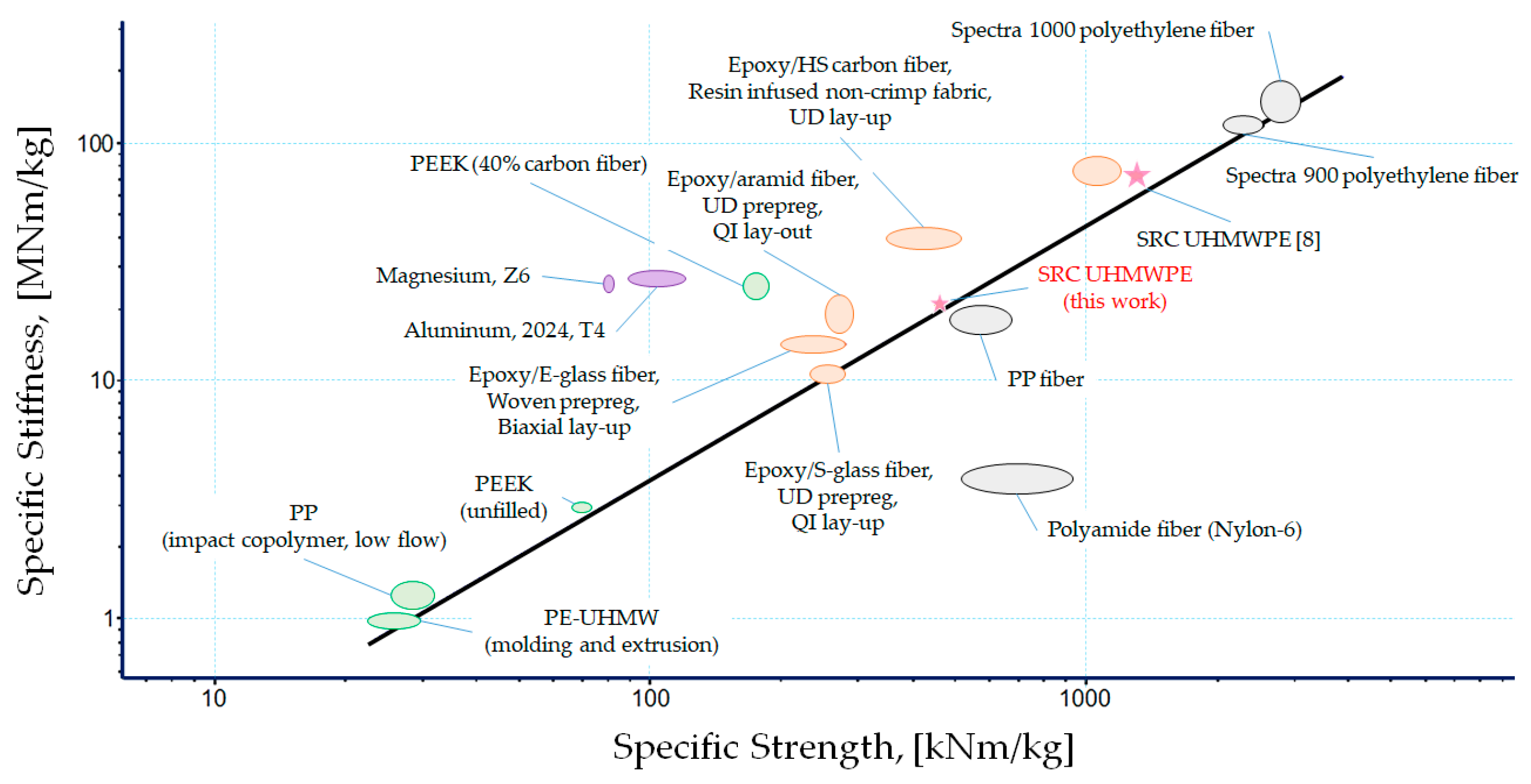 Polymers 13 01408 g001
