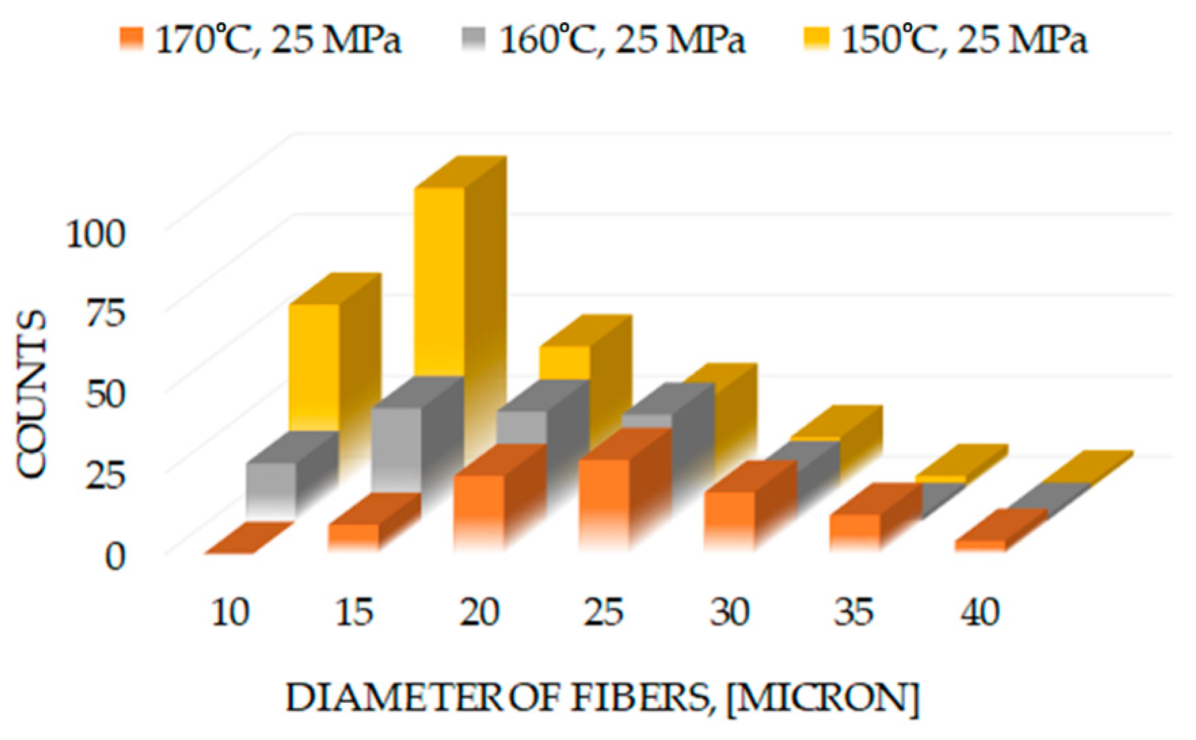 Polymers 13 01408 g012
