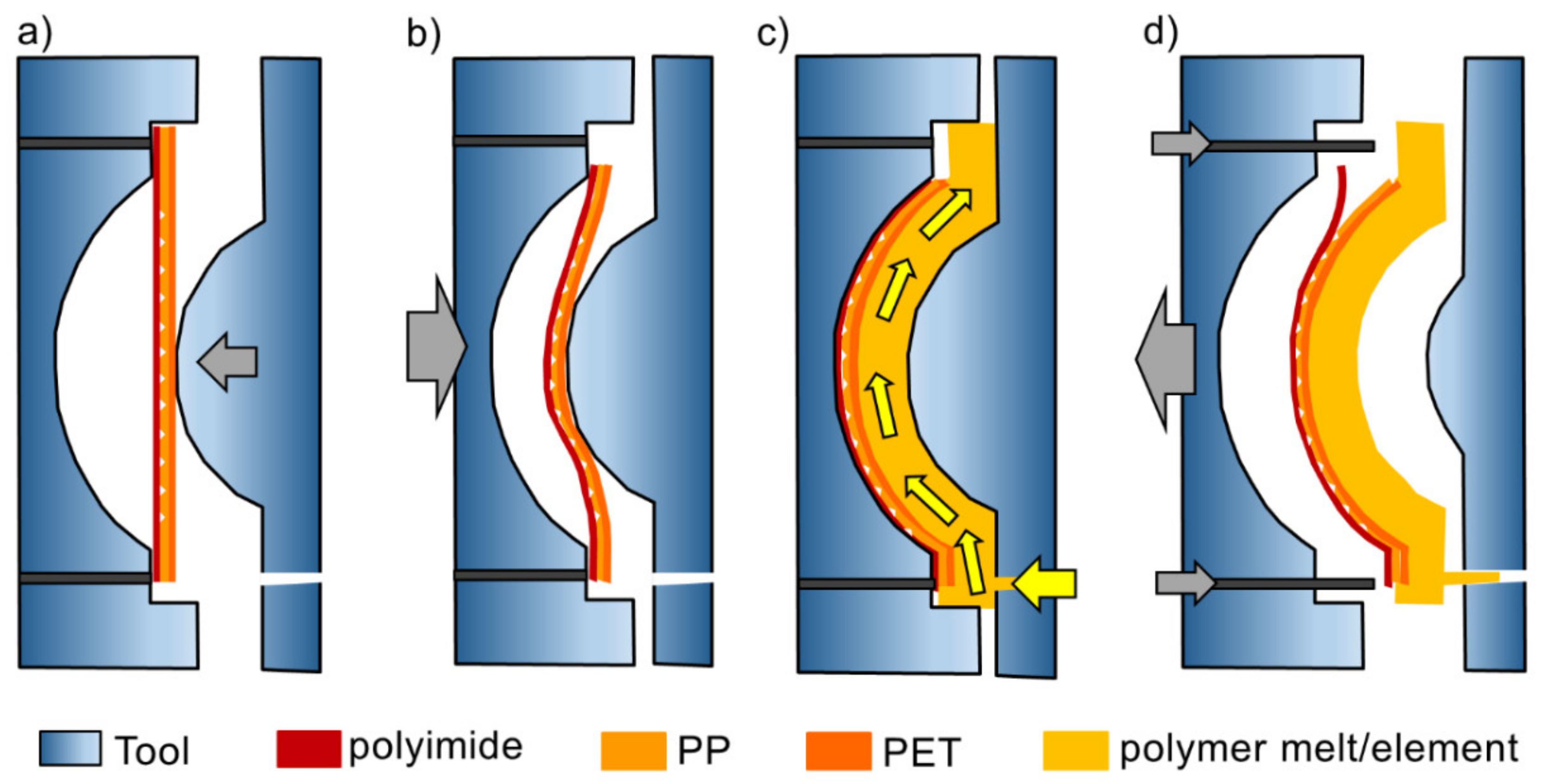 Polymers Free Full Text Back Injection Molding Of Sub Micron Scale Structures On Roll To Roll Extrusion Coated Films Html