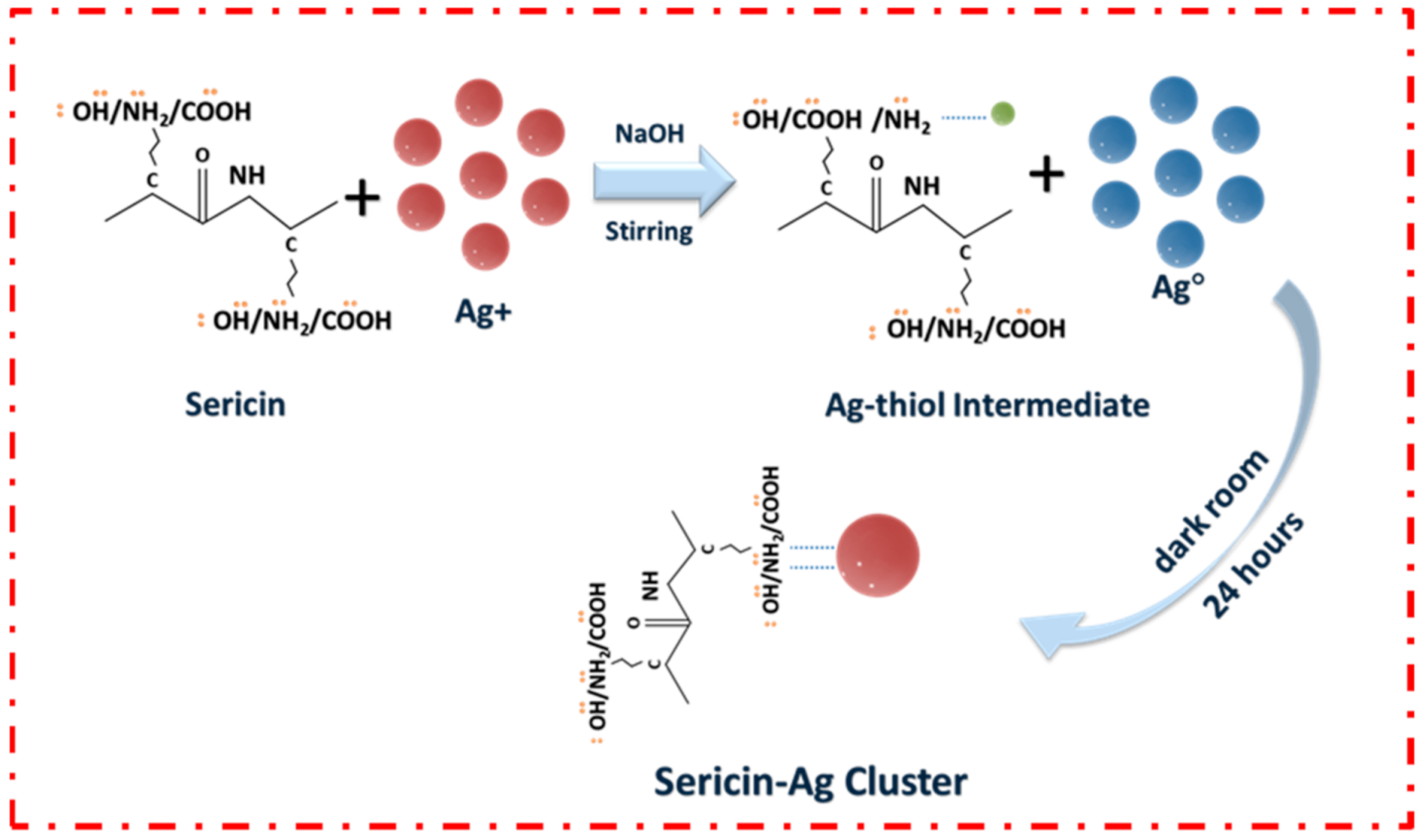 Polymers 13 01411 g001