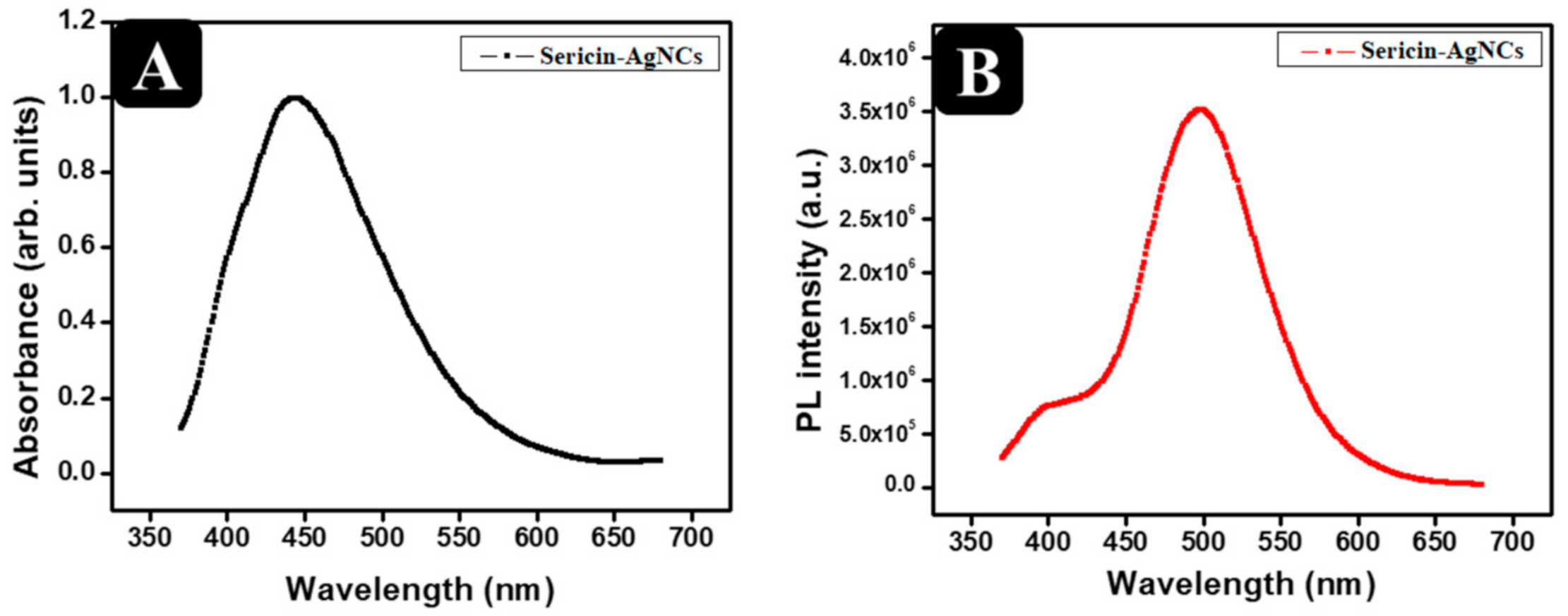 Polymers 13 01411 g002
