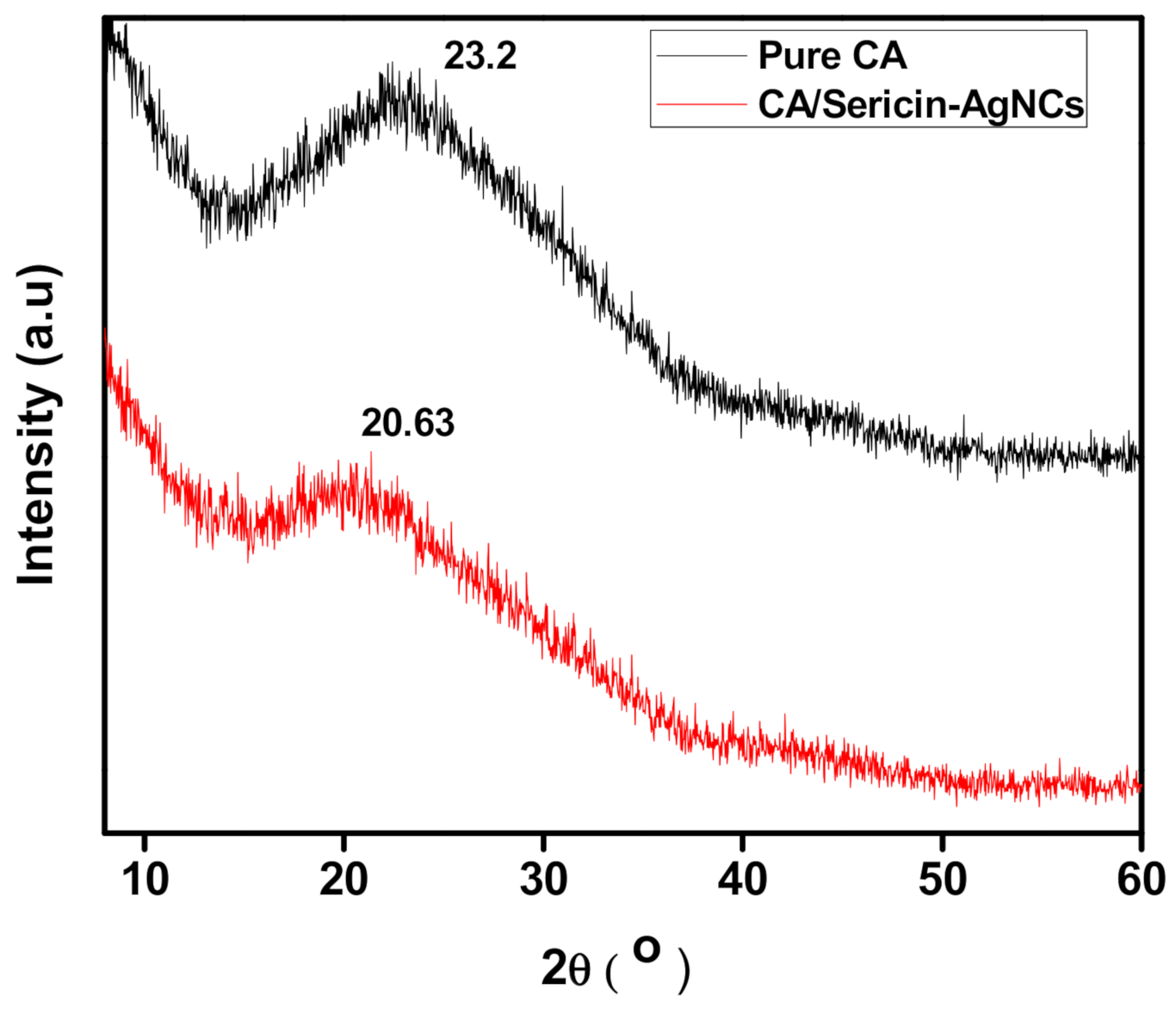 Polymers 13 01411 g005