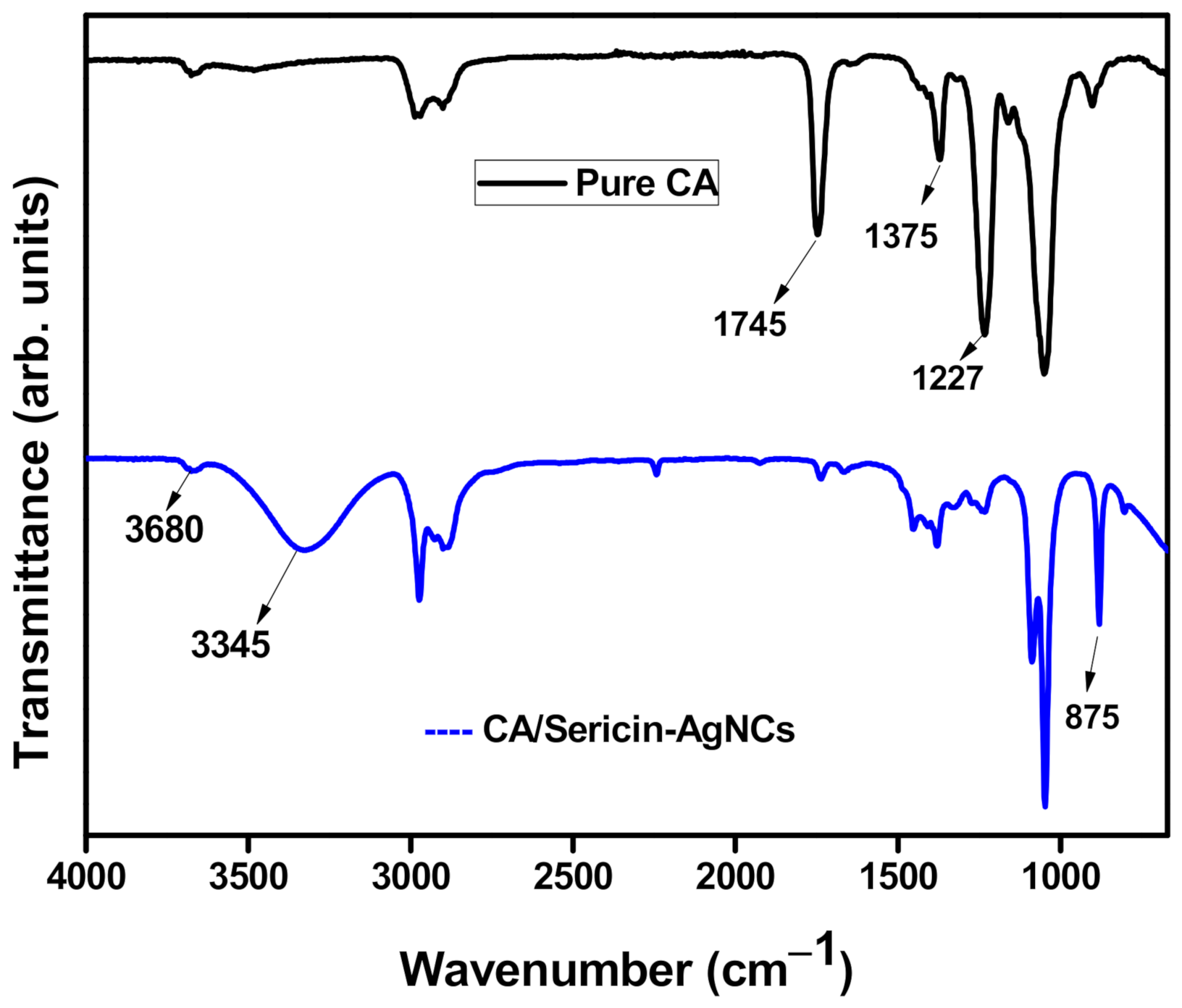Polymers 13 01411 g006