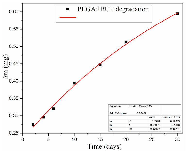 Polymers 13 01413 g003 Polymers 13 01413 g003