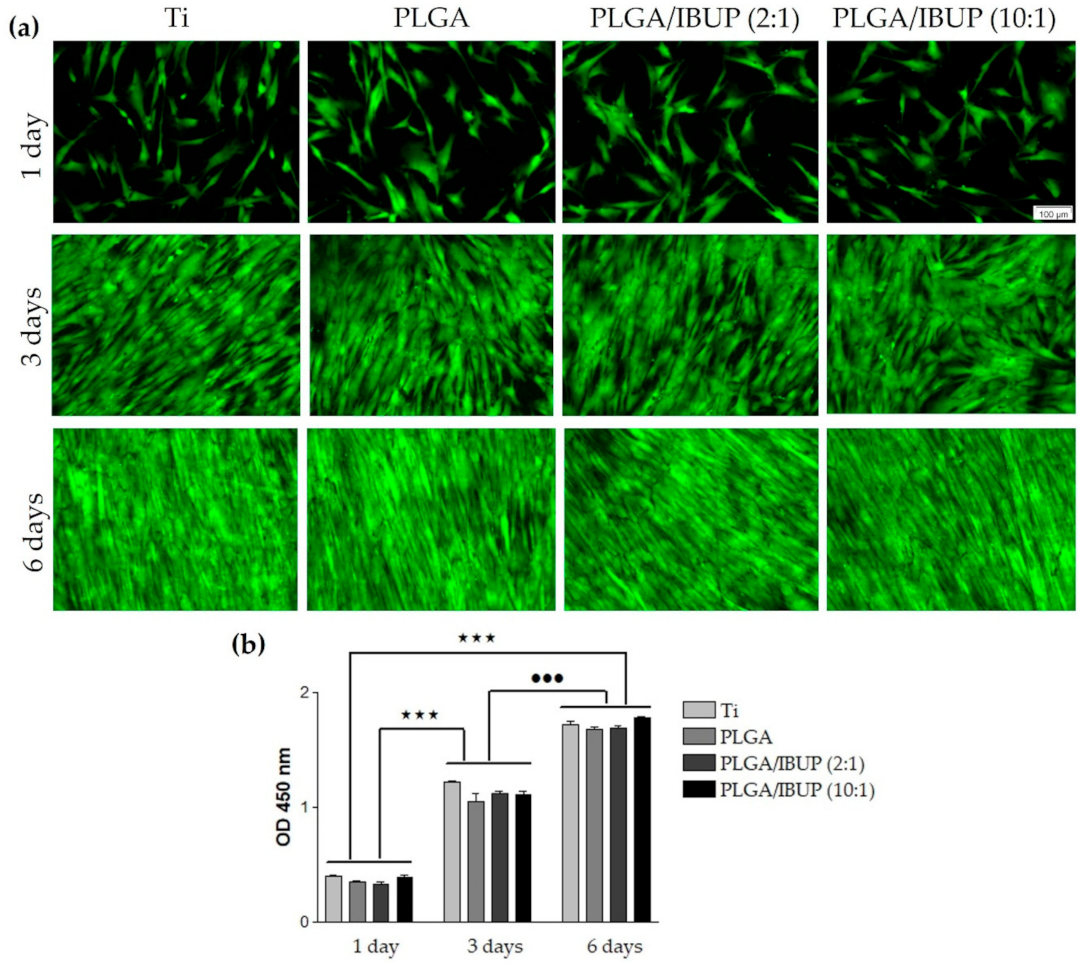 Polymers 13 01413 g009 Polymers 13 01413 g009