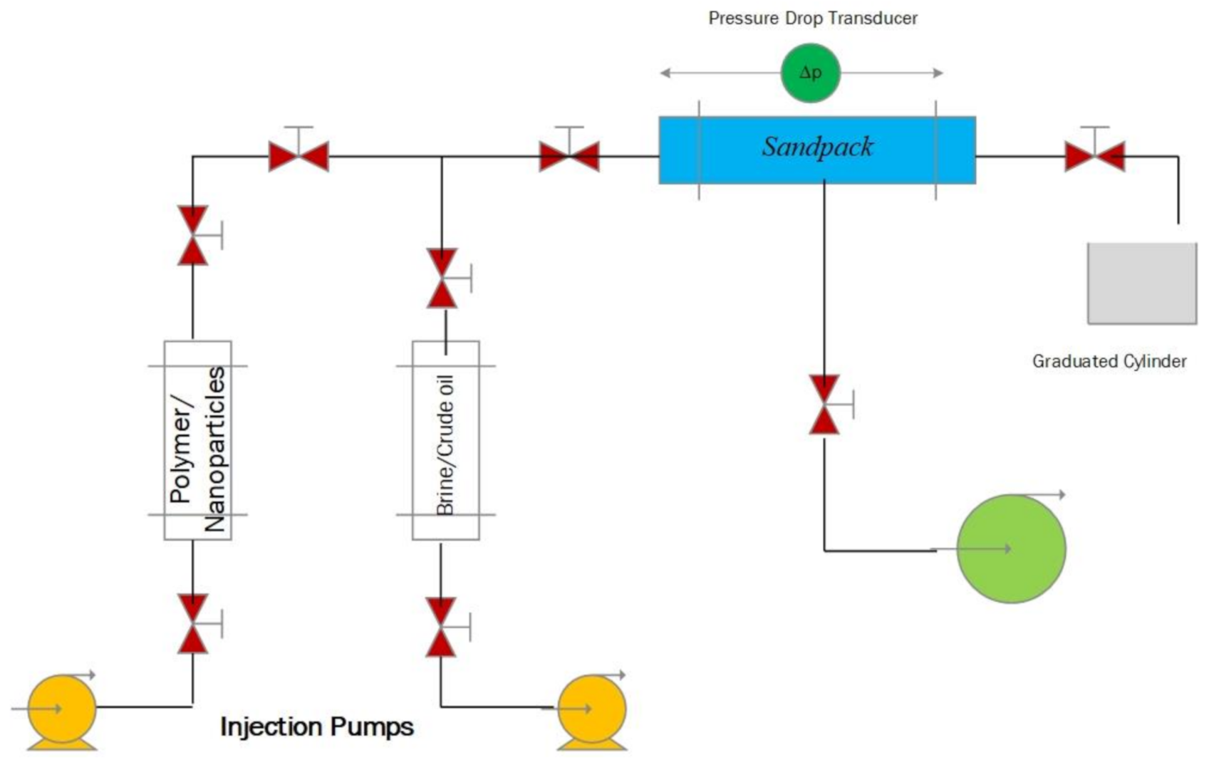 Polymers 13 01414 g001