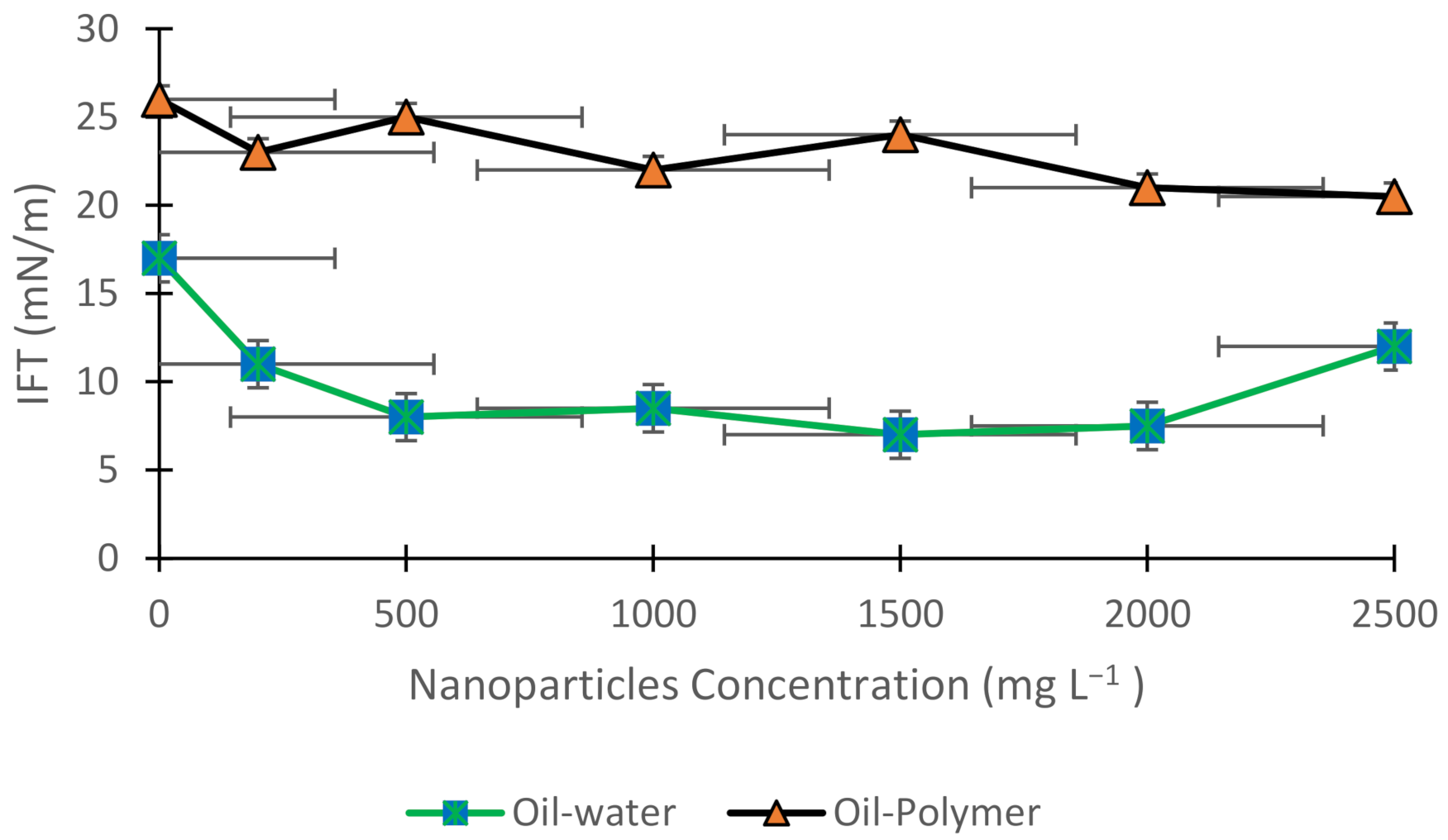 Polymers 13 01414 g002