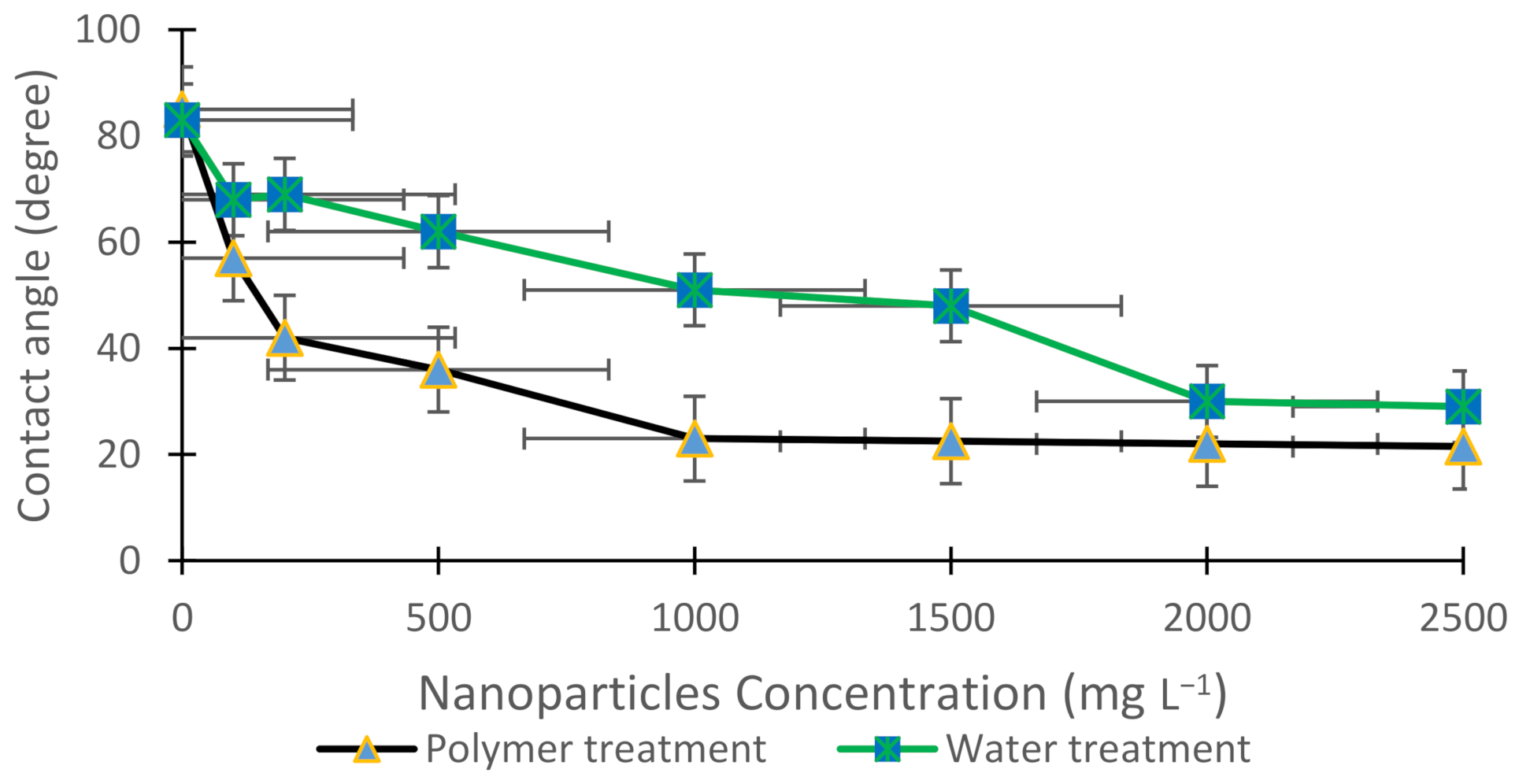 Polymers 13 01414 g003
