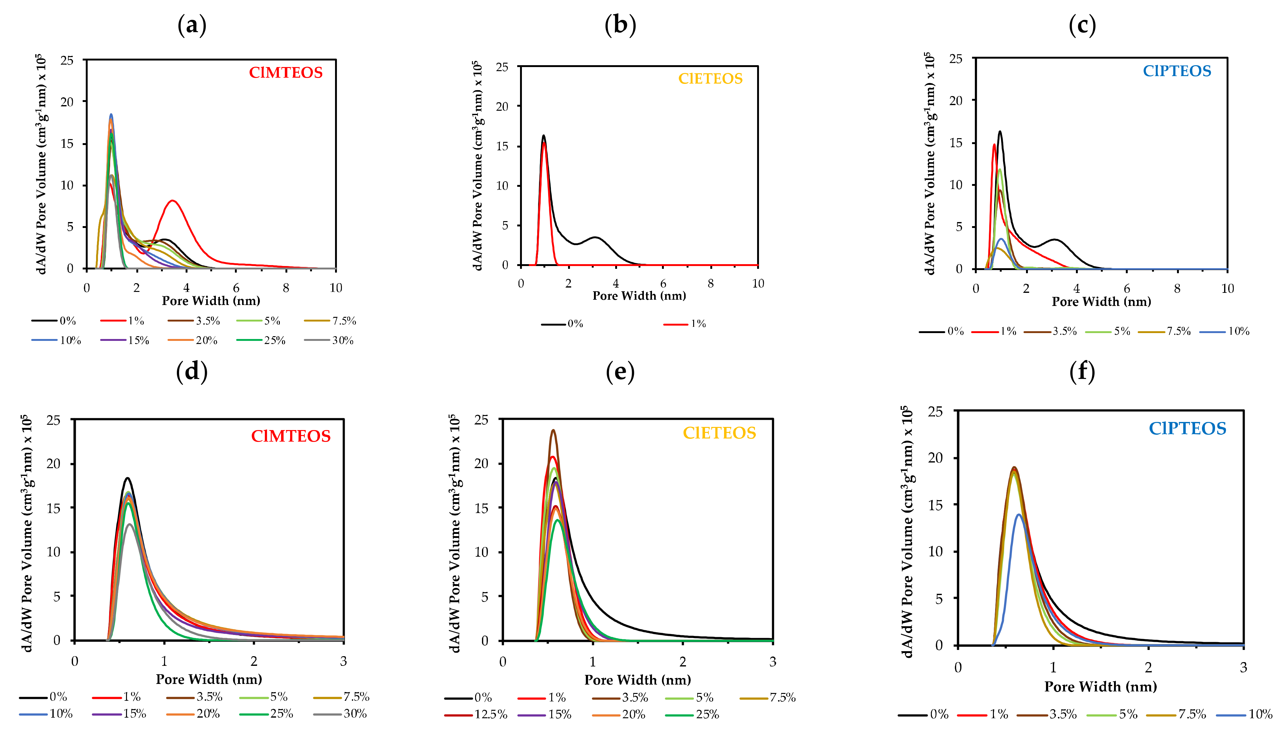 Polymers 13 01415 g007 Polymers 13 01415 g007