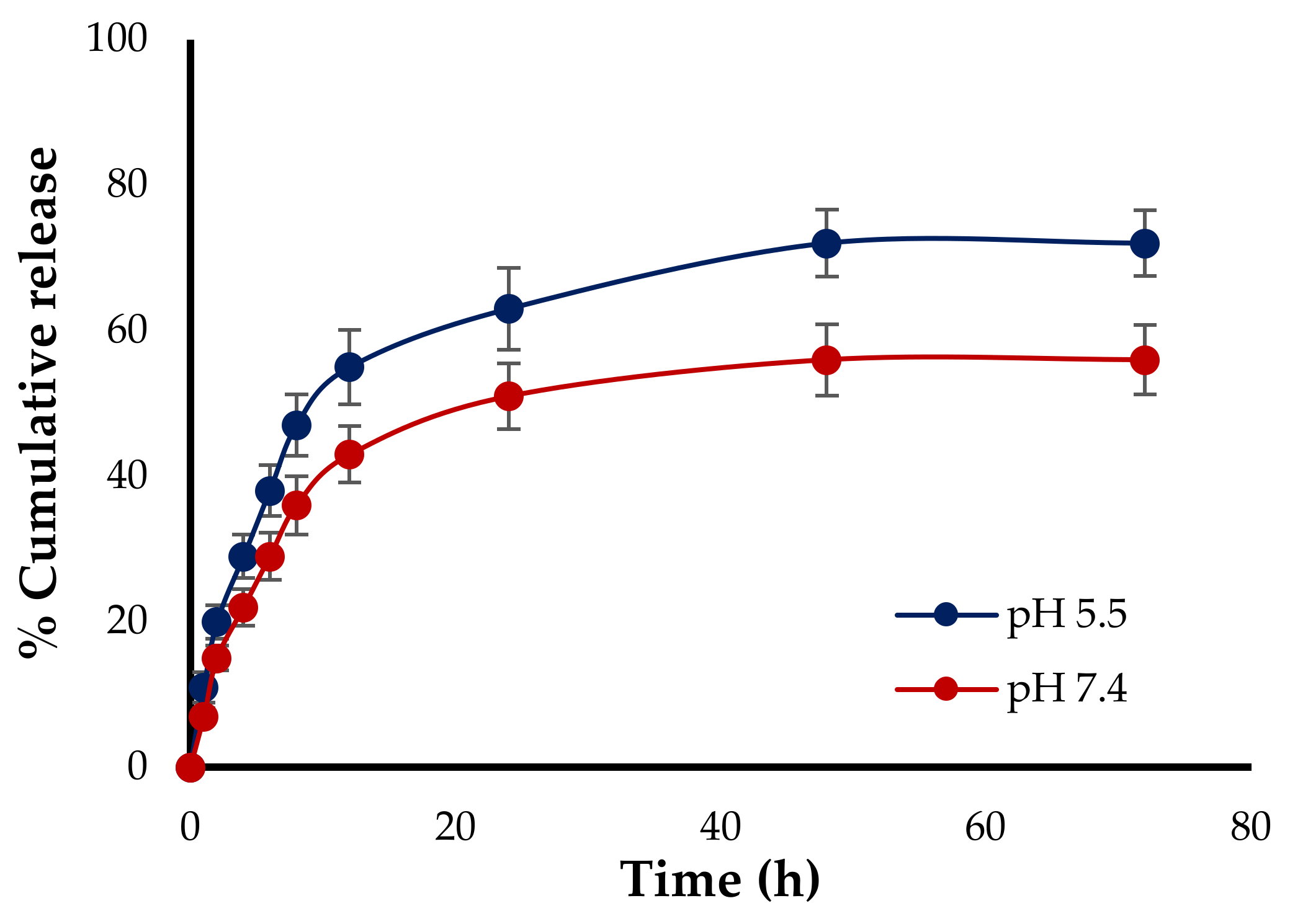 Polymers 13 01416 g003