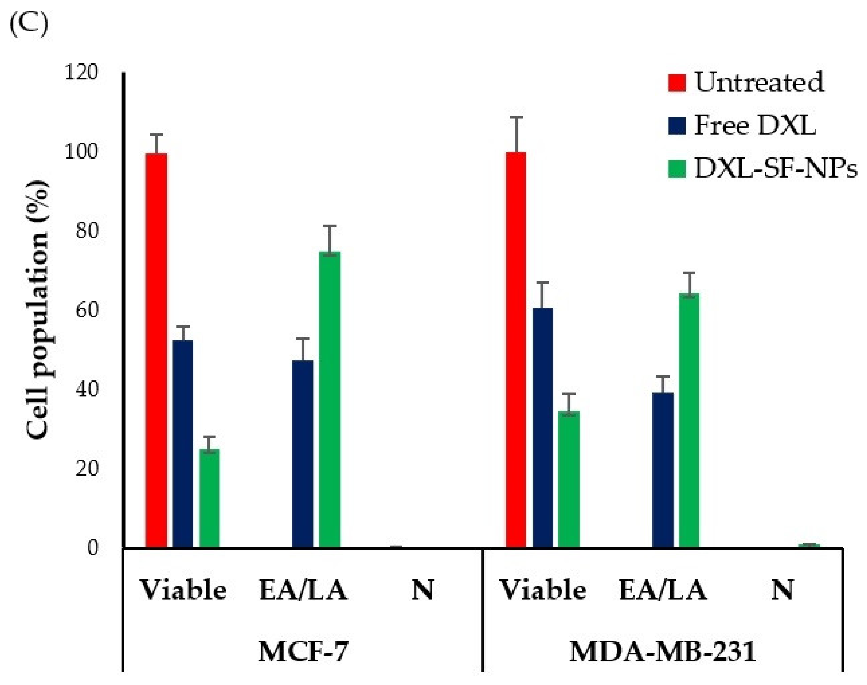 Polymers 13 01416 g007b