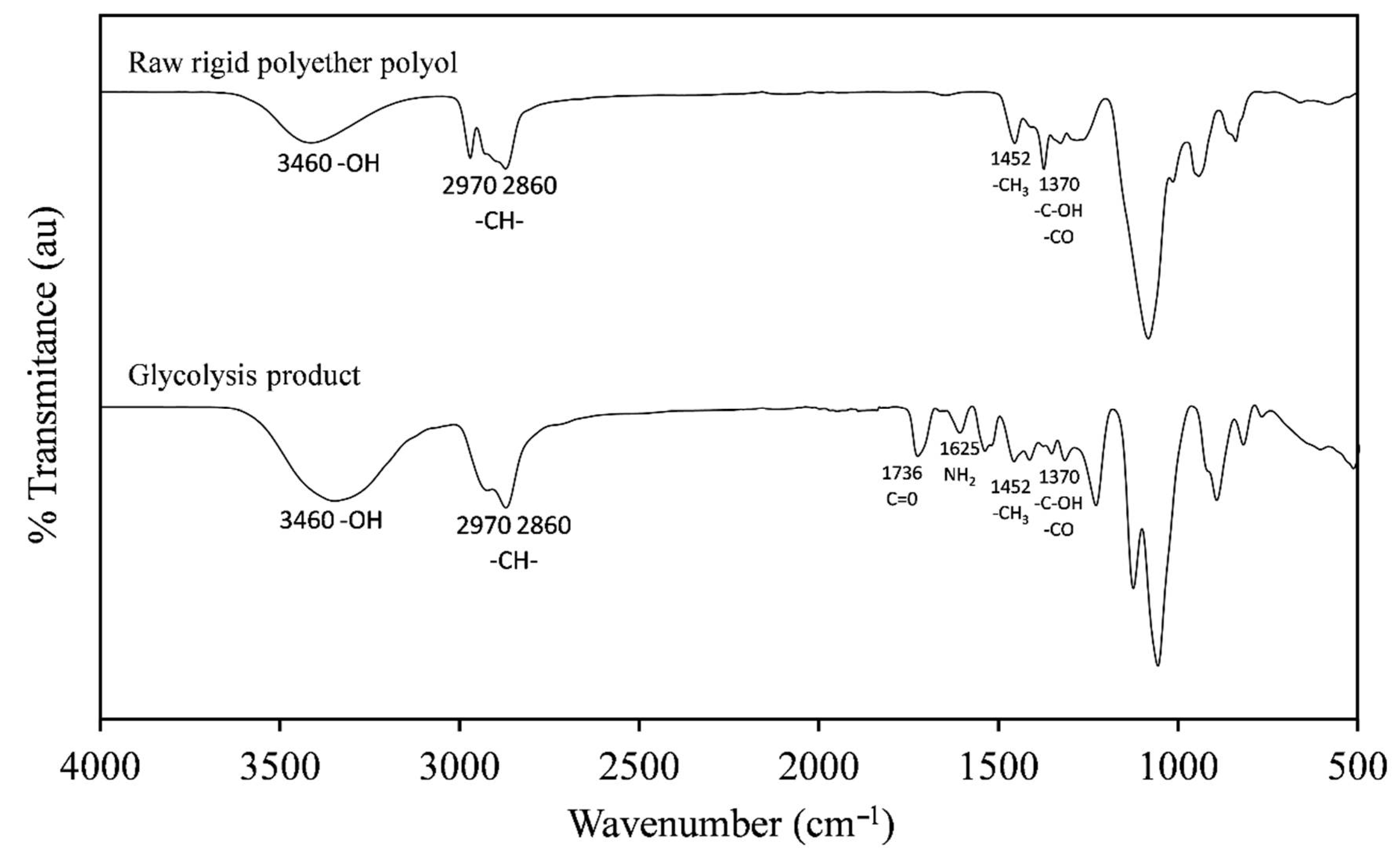Polymers 13 01418 g003 Polymers 13 01418 g003