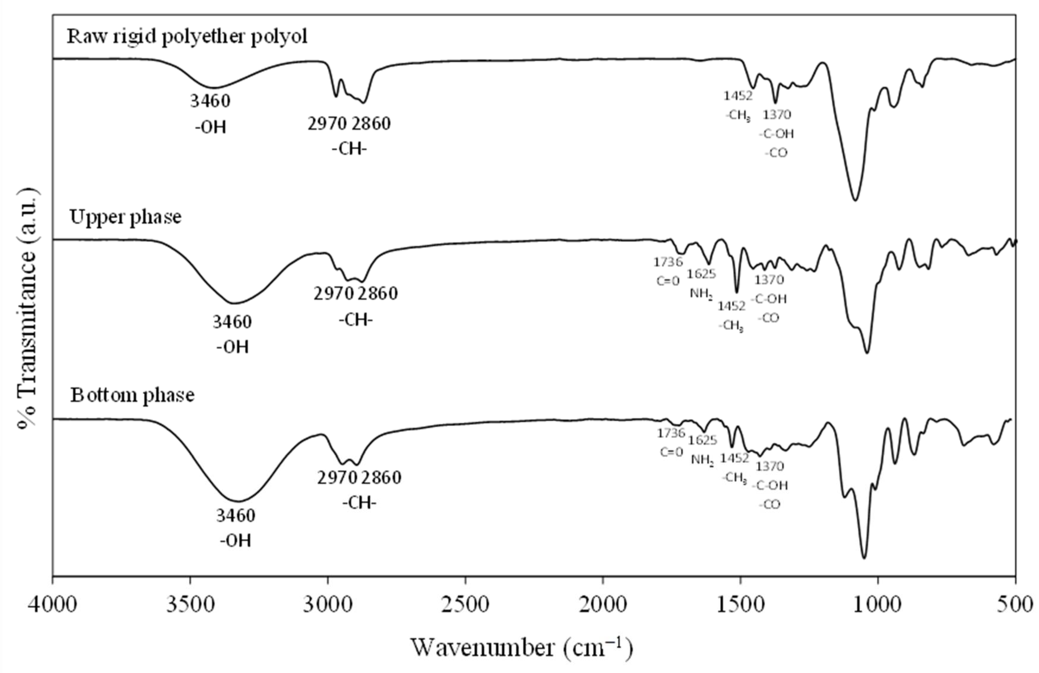 Polymers 13 01418 g005 Polymers 13 01418 g005