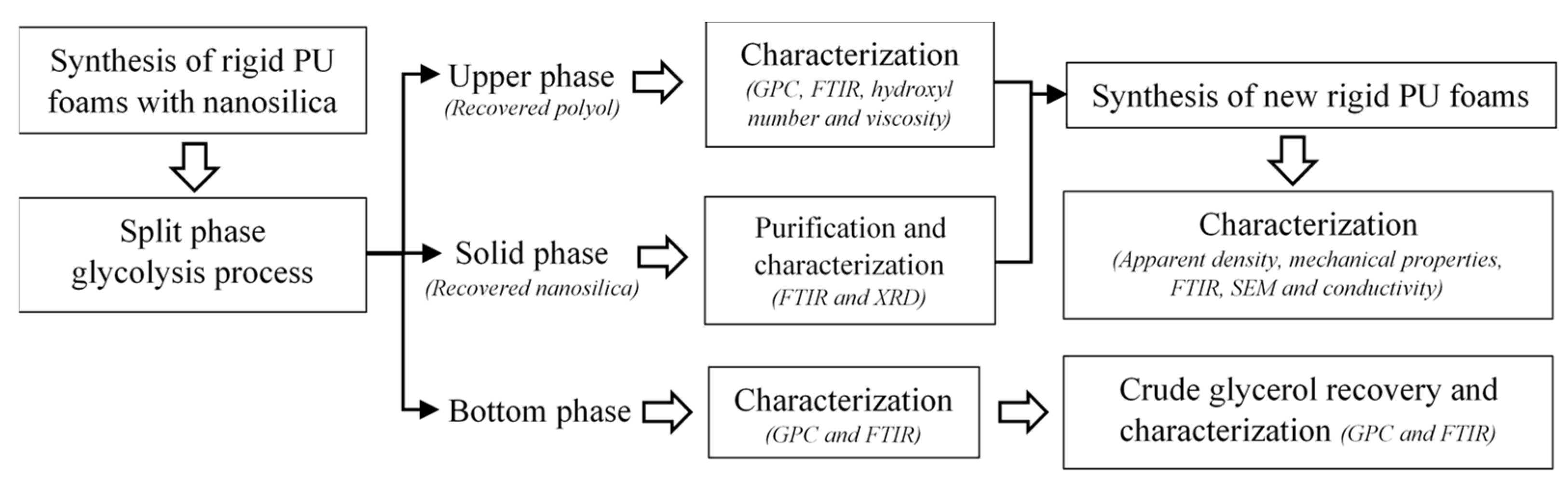 Polymers 13 01418 sch002 Polymers 13 01418 sch002