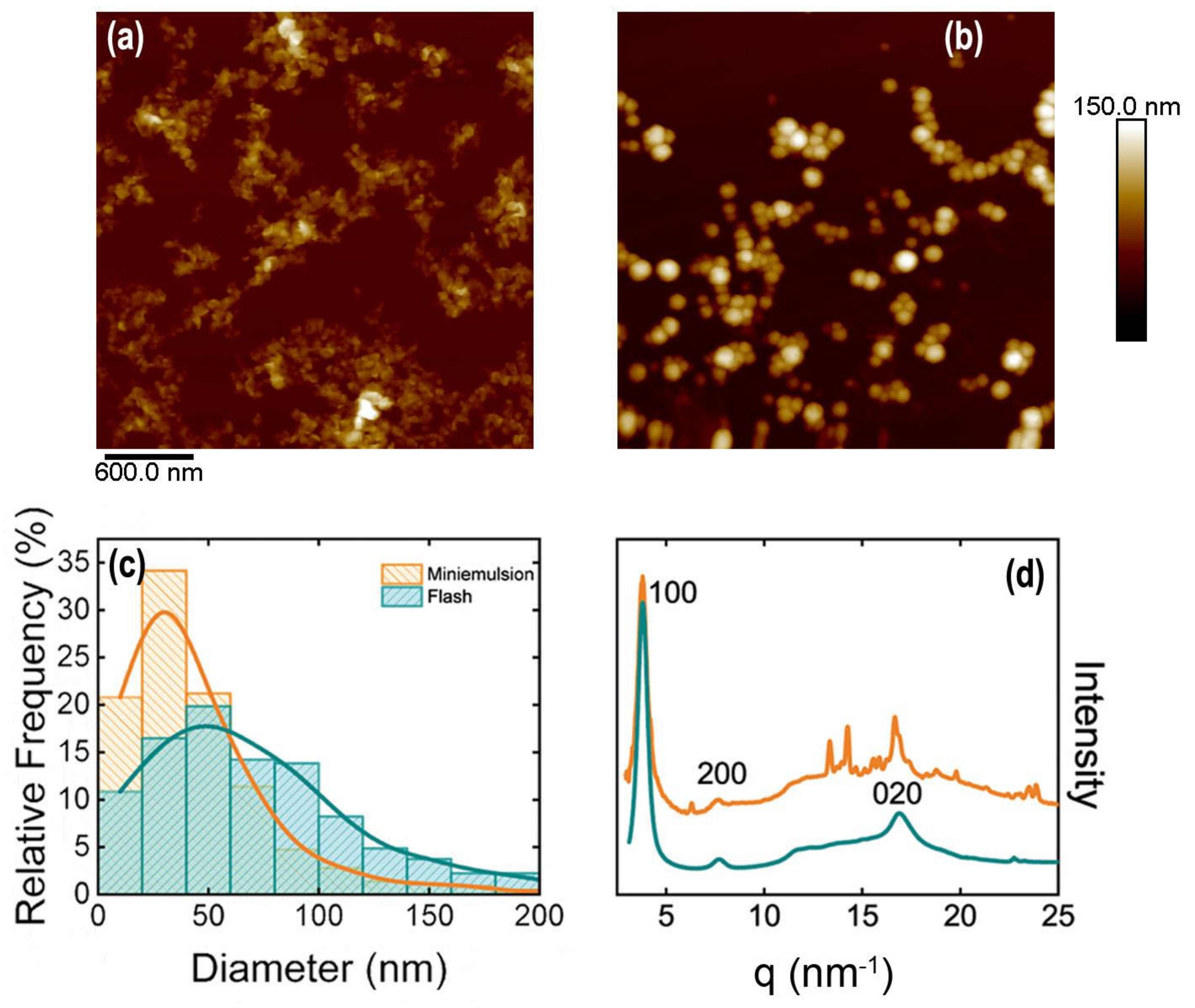 Polymers 13 01419 g003