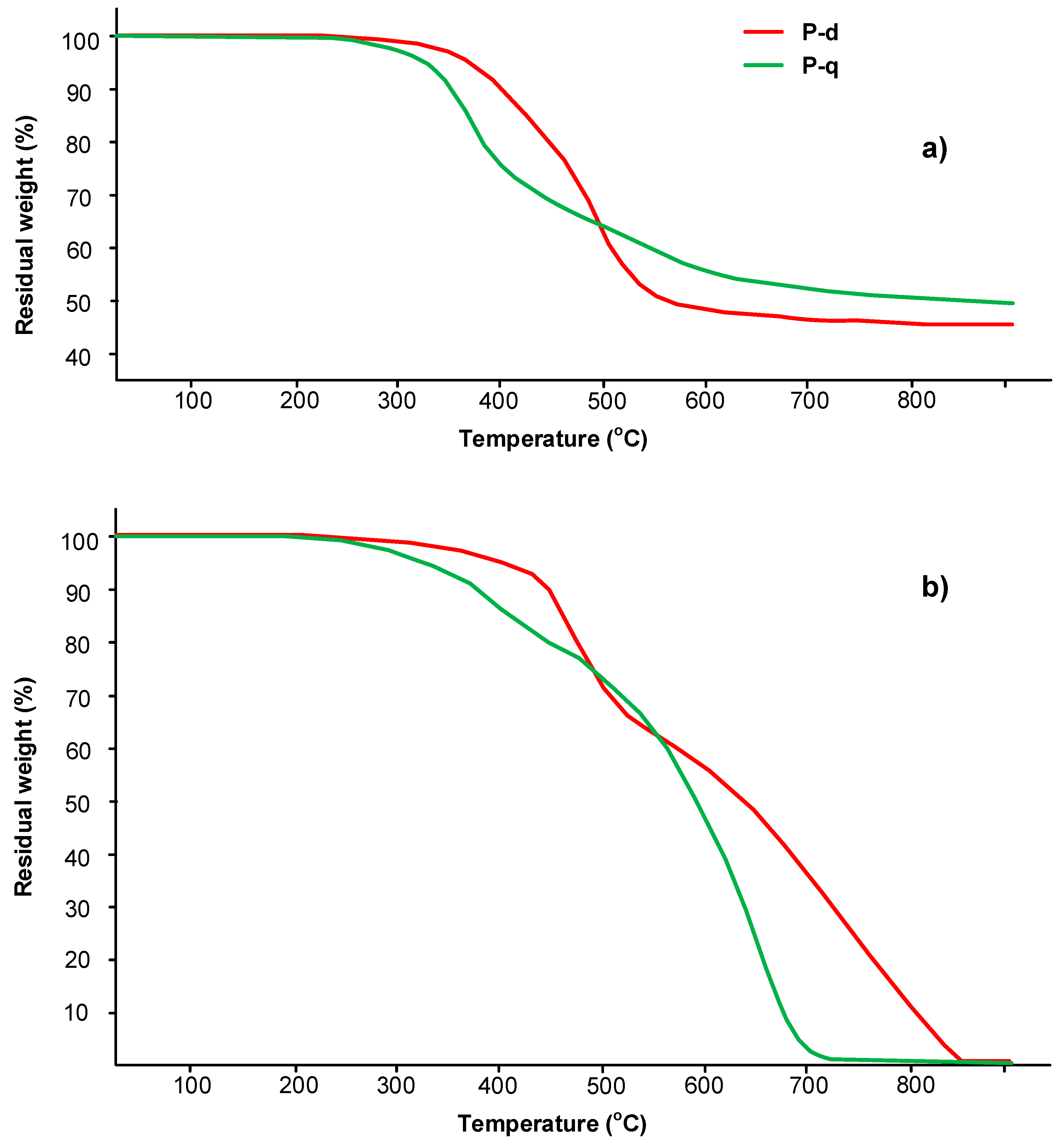 Polymers 13 01421 g007