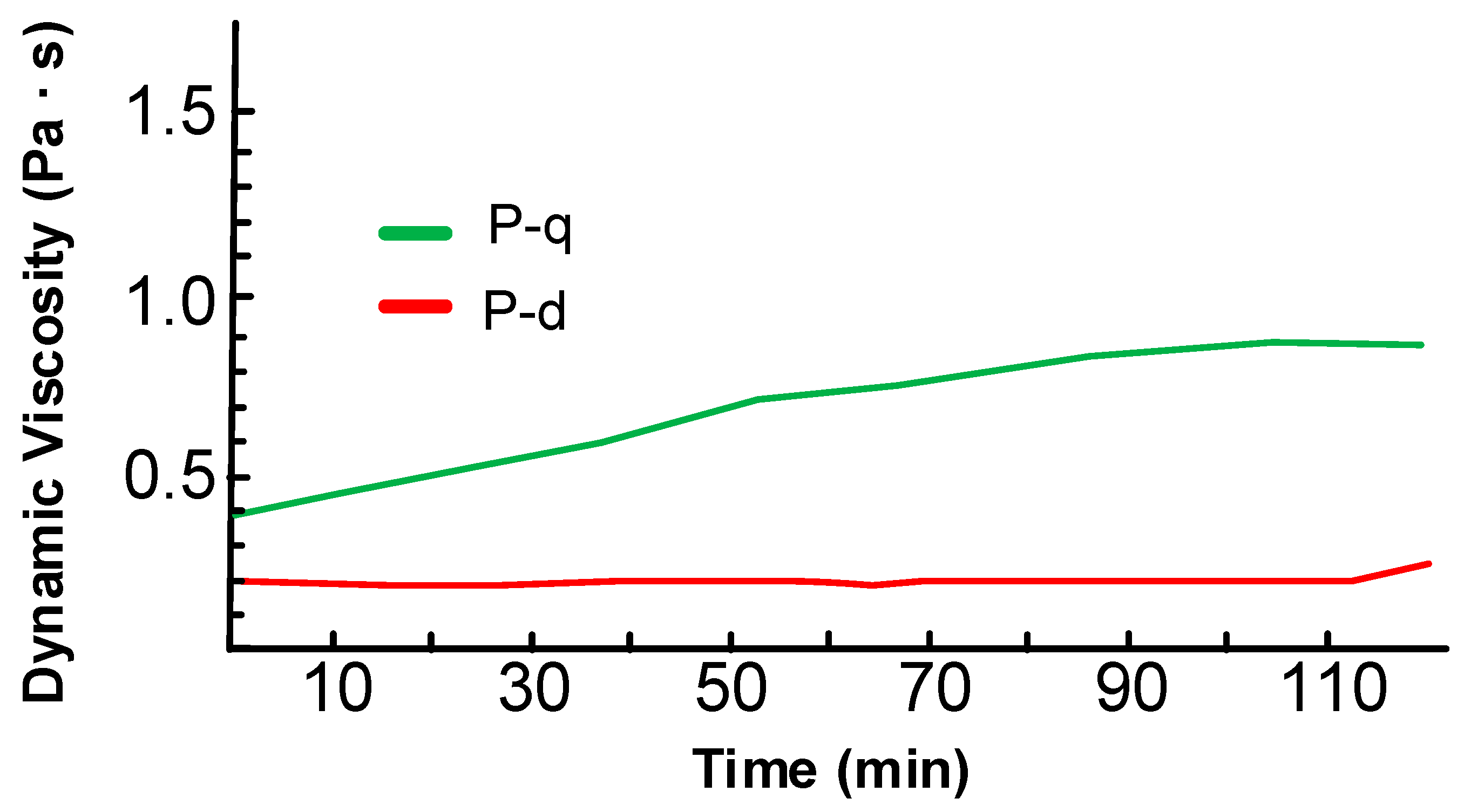 Polymers 13 01421 g009