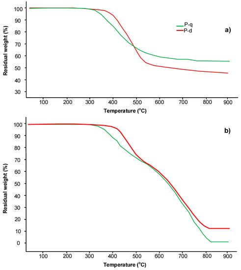 Polymers Free Full Text Benzoxazine Monomers And Polymers Based On 3 3 Dichloro 4 4 Diaminodiphenylmethane Synthesis And Characterization Html