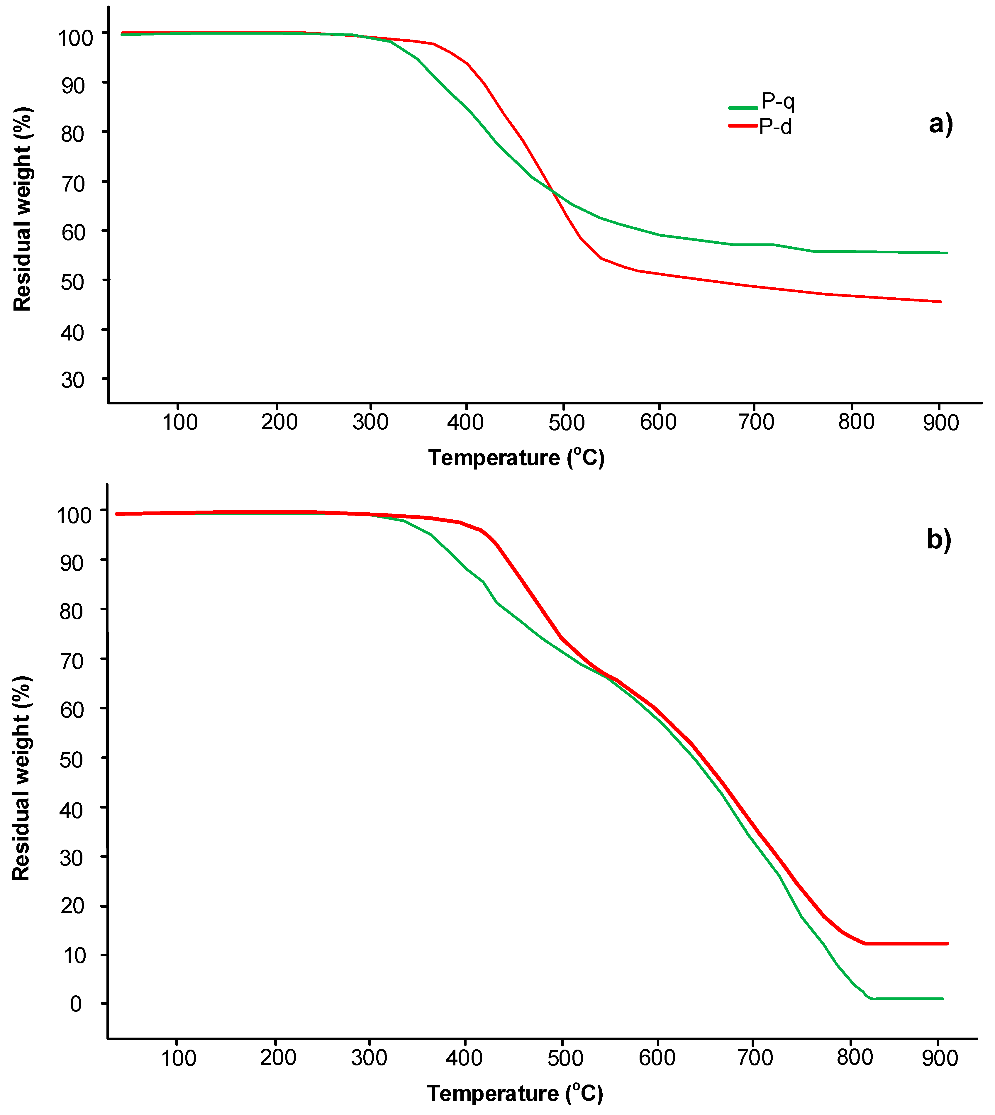 Polymers 13 01421 g013