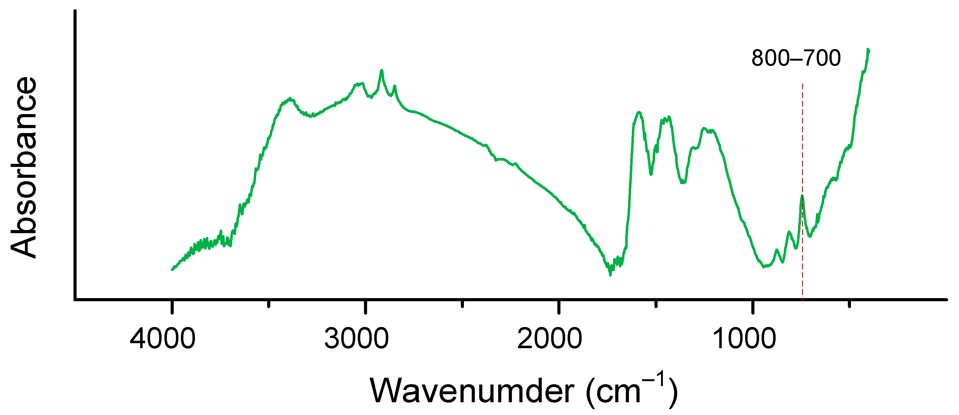 Polymers 13 01421 g015