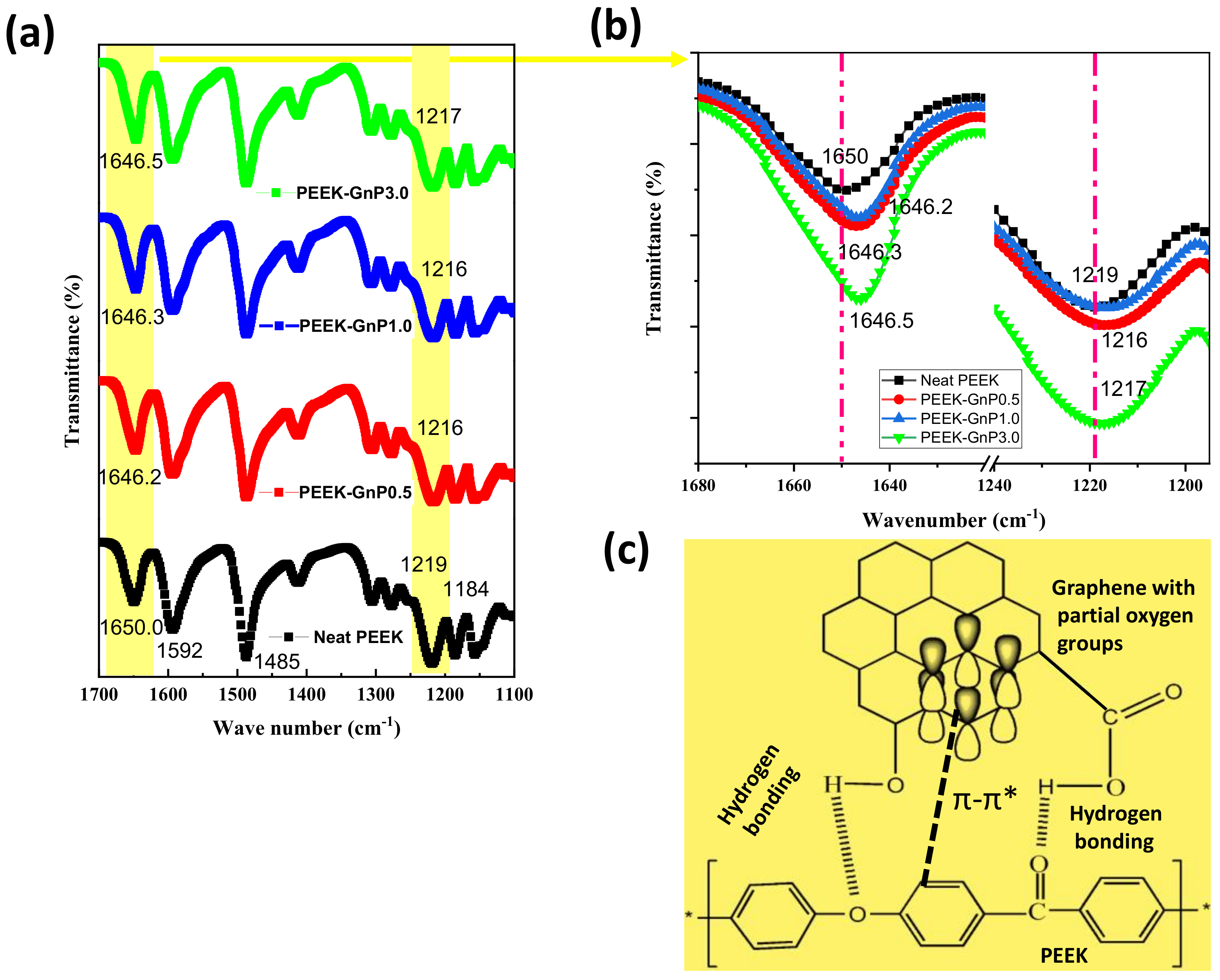 Polymers 13 01425 g003