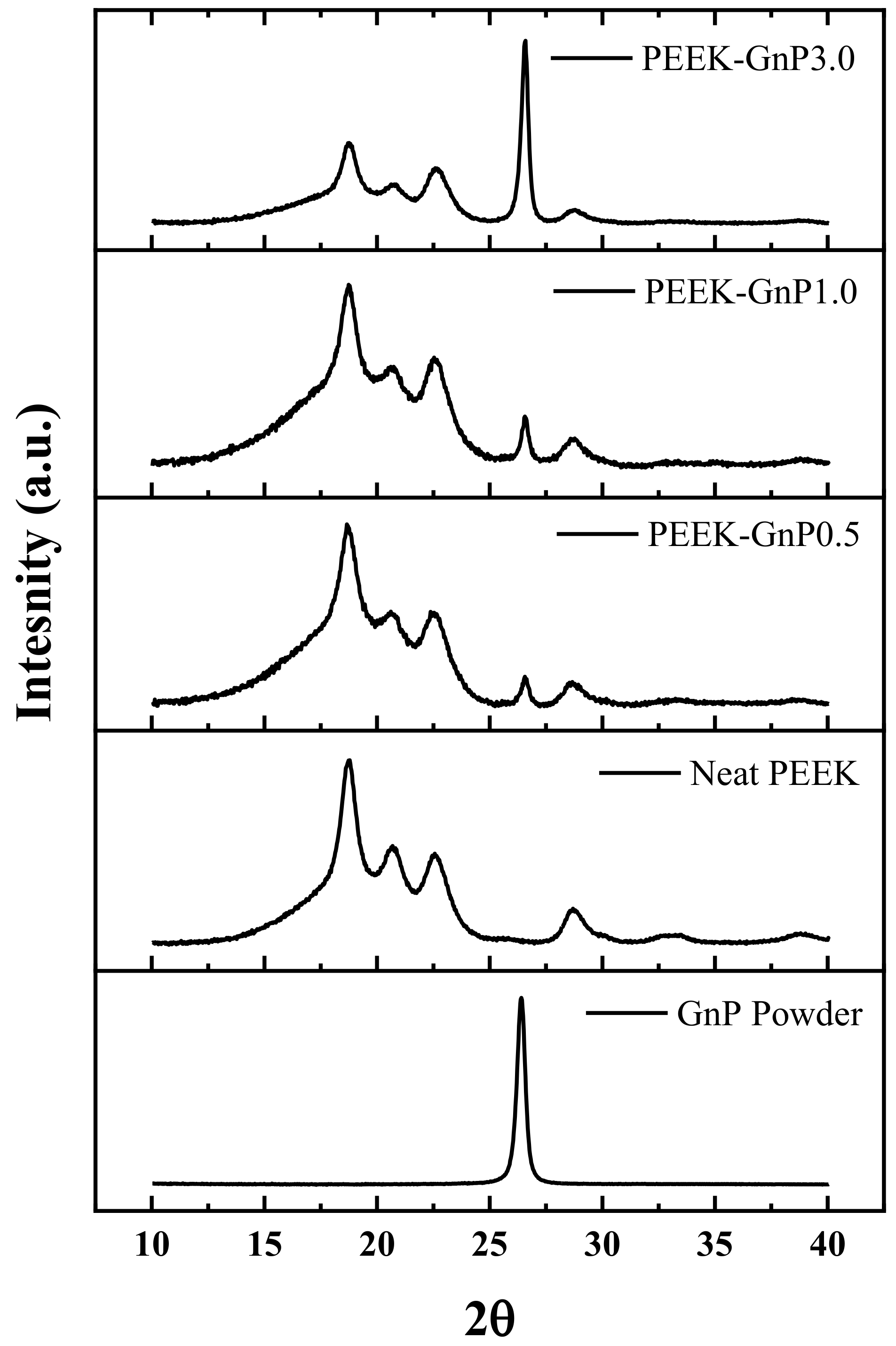 Polymers 13 01425 g005