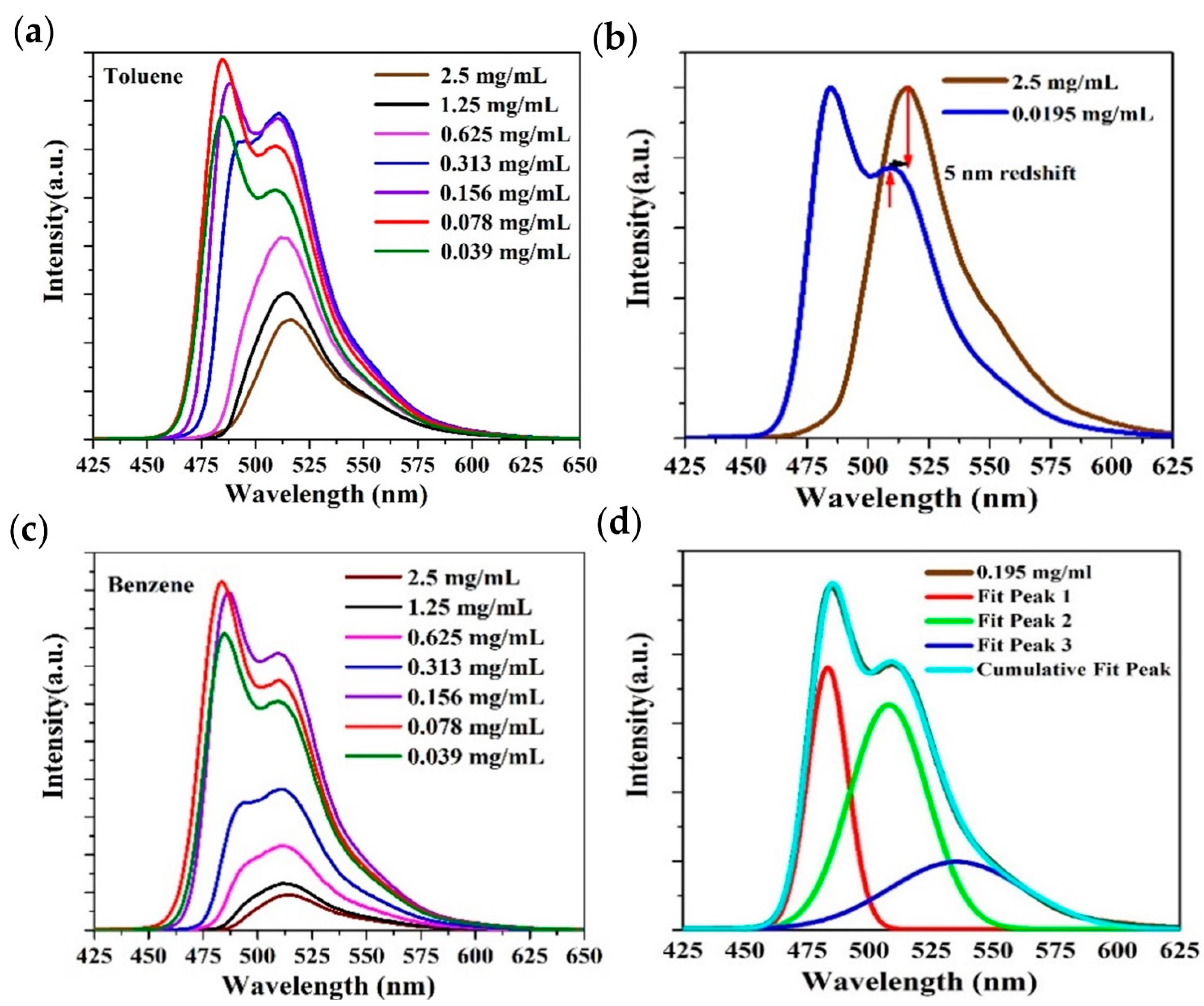 Polymers 13 01430 g005 Polymers 13 01430 g005
