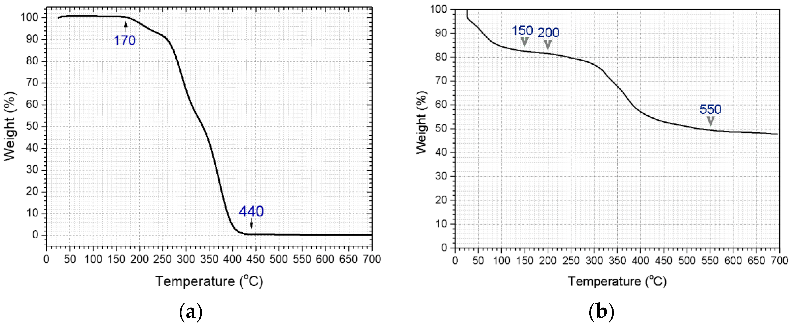 Polymers 13 01432 g005
