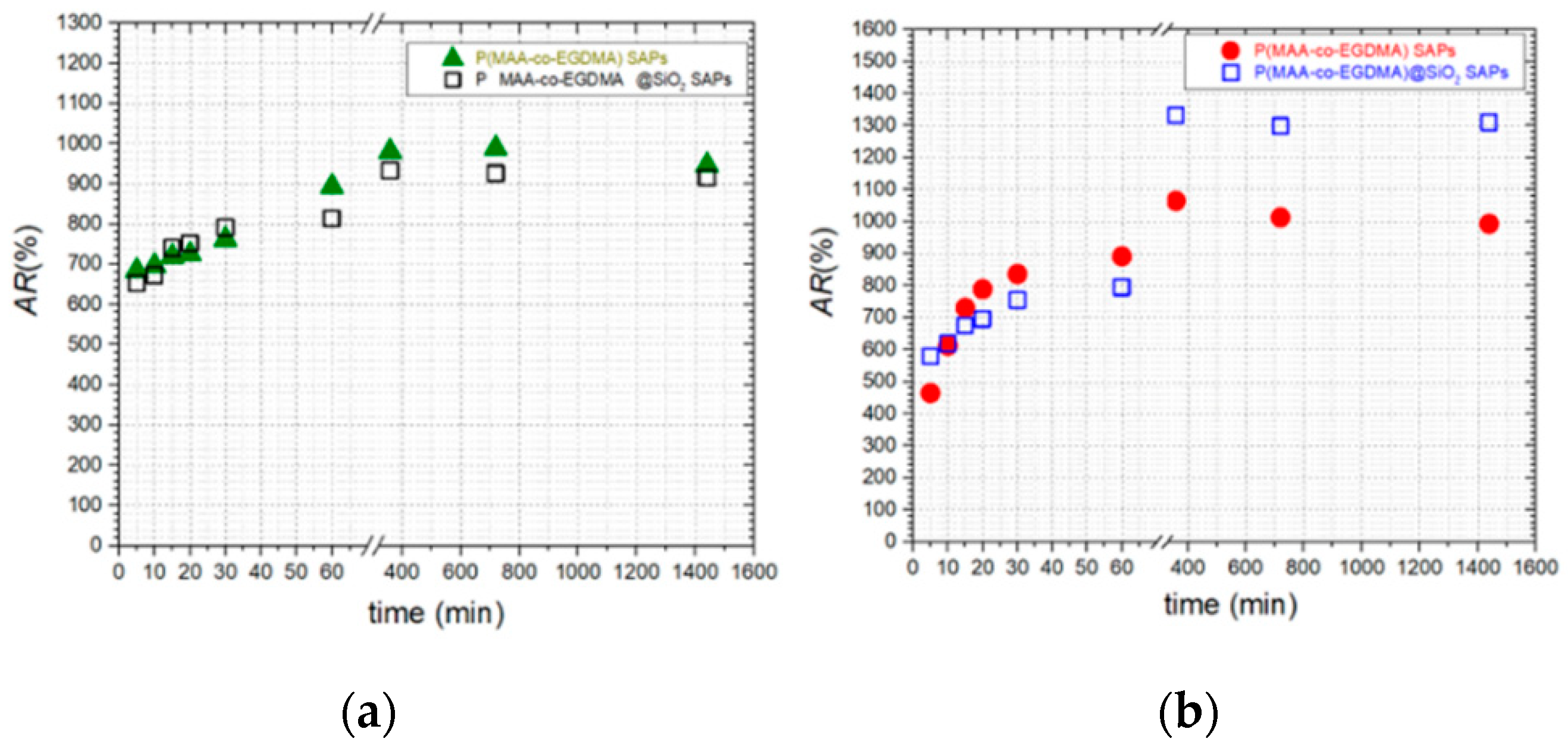 Polymers 13 01432 g006