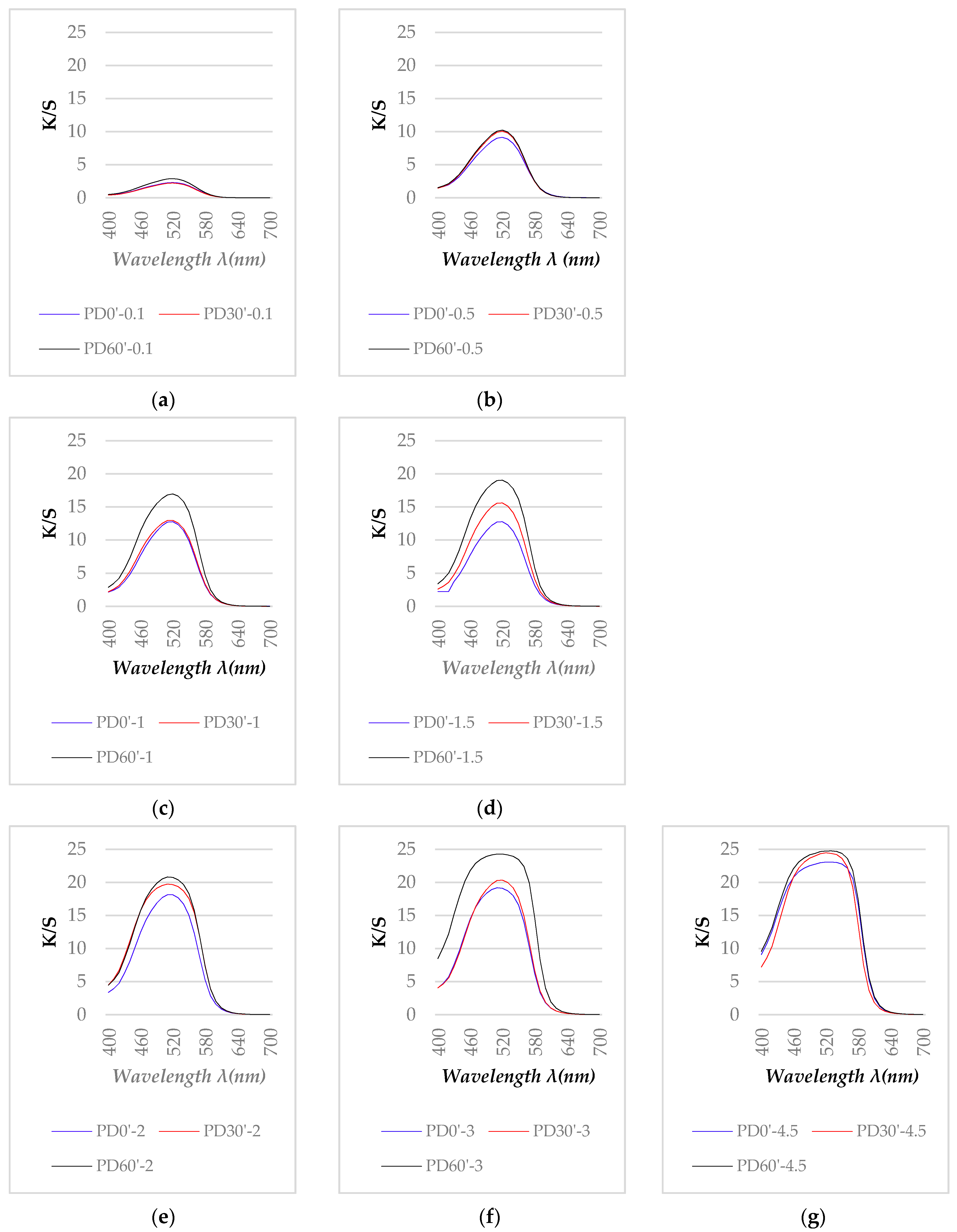 Polymers 13 01434 g007