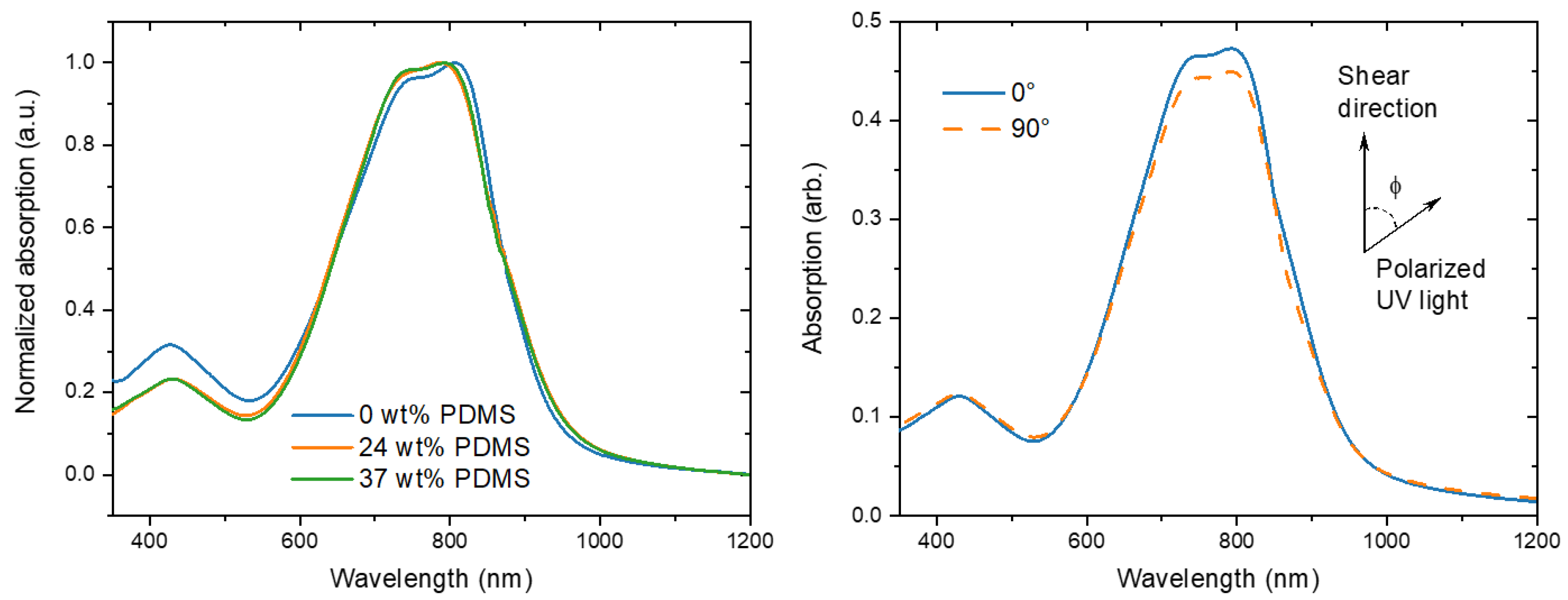 Polymers 13 01435 g004 Polymers 13 01435 g004