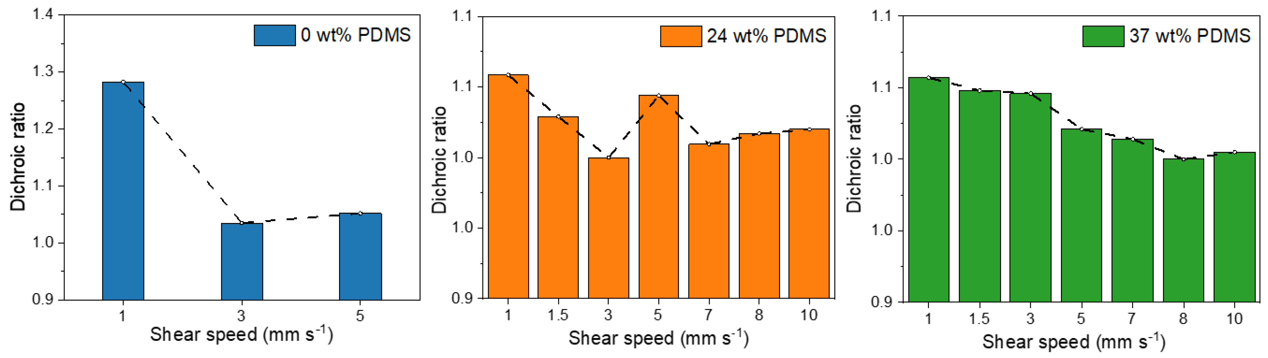 Polymers 13 01435 g005 Polymers 13 01435 g005