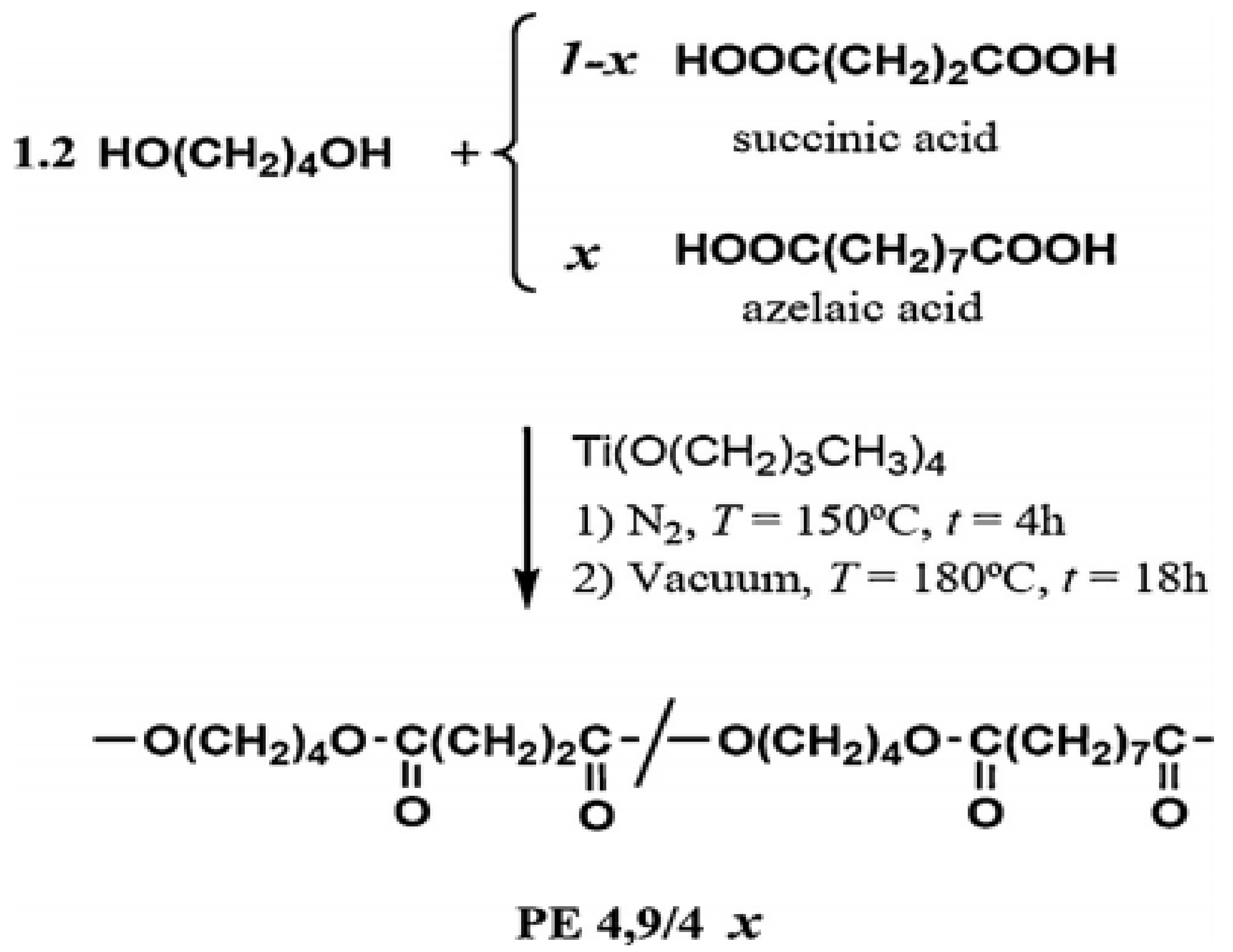 Polymers  Free Full-Text  A Review on Properties and Application 