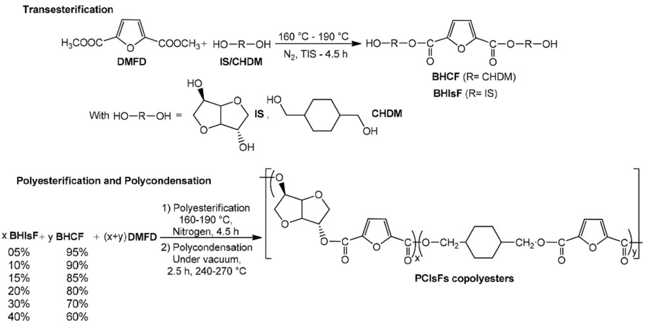 Polymers 13 01436 g010 Polymers 13 01436 g010