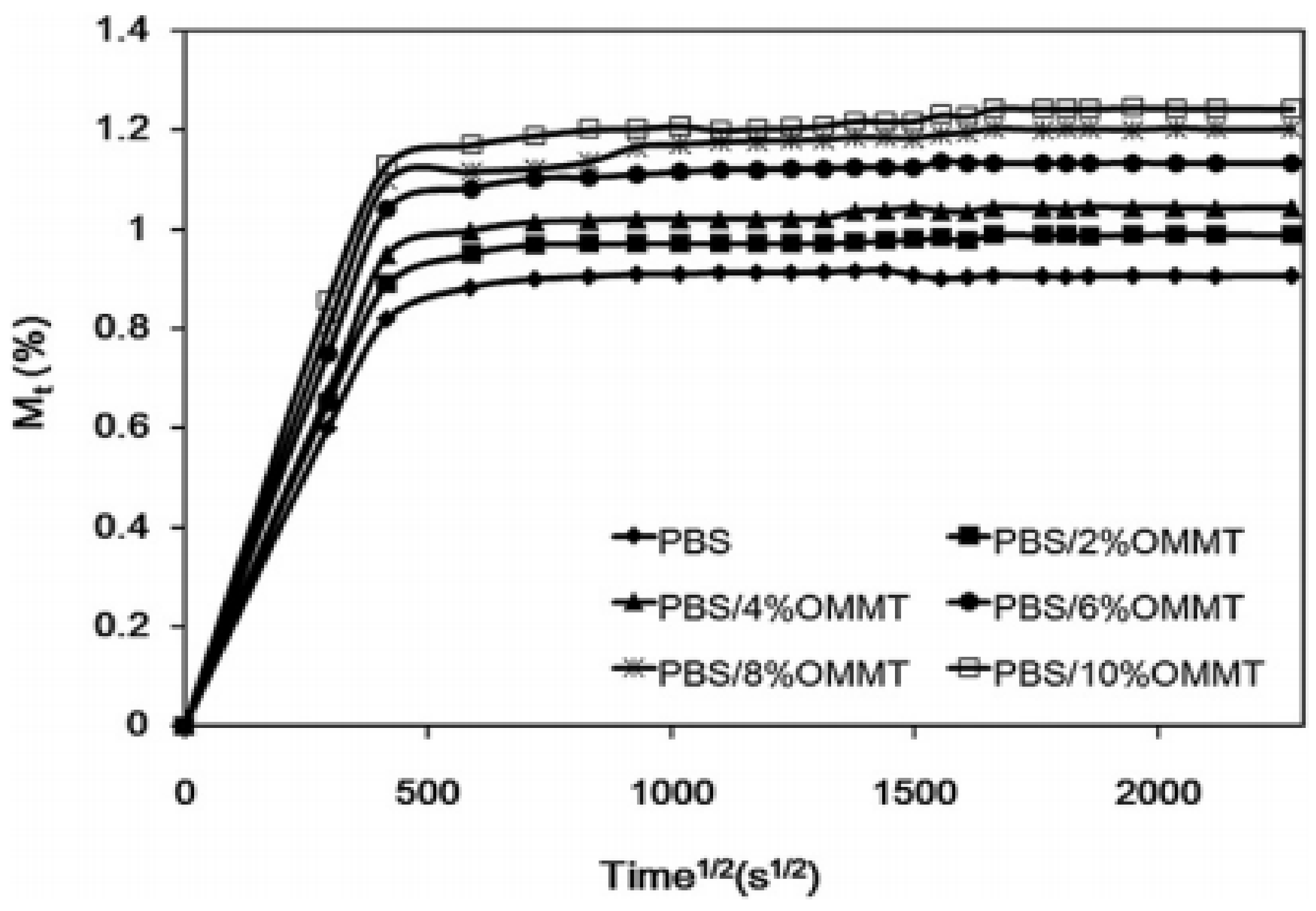 Polymers 13 01436 g011 Polymers 13 01436 g011