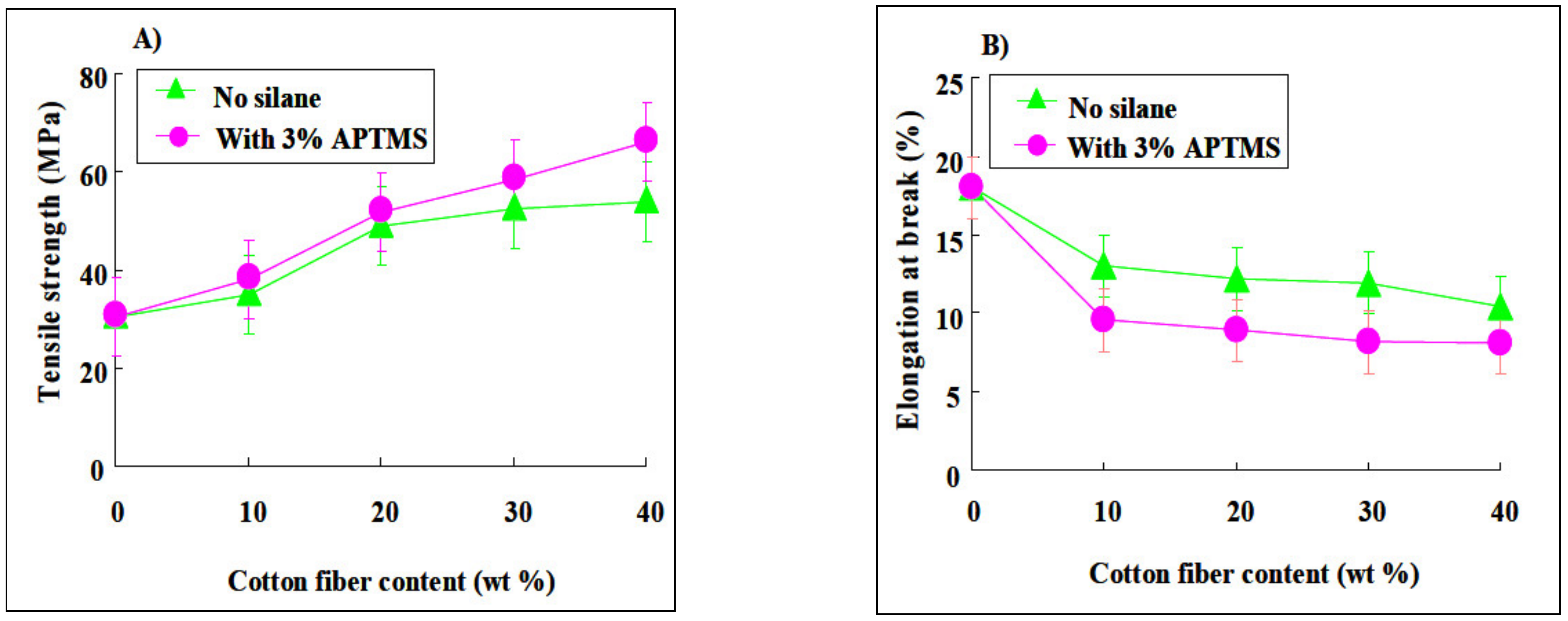 Polymers 13 01436 g012 Polymers 13 01436 g012