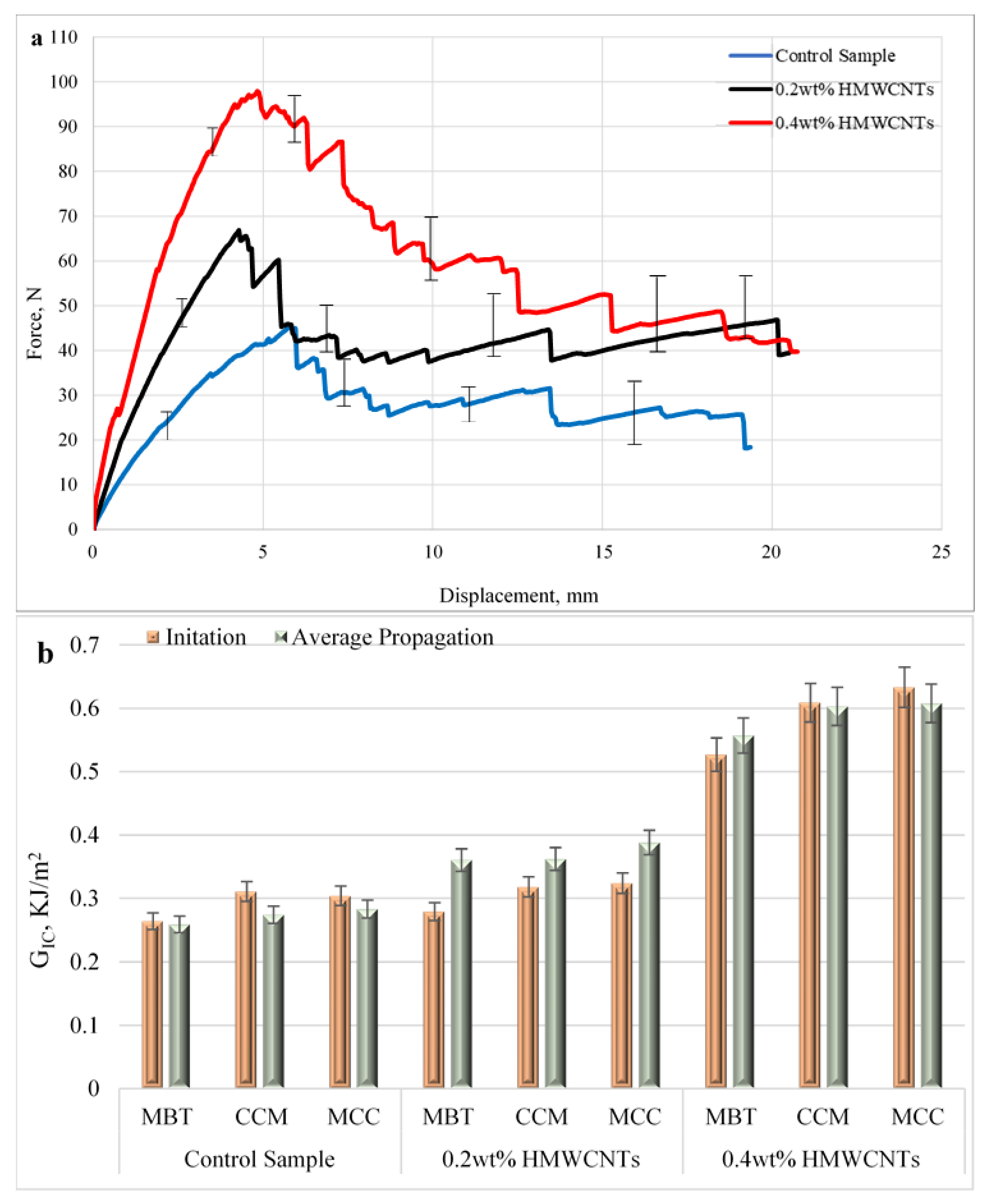 Polymers 13 01437 g007 Polymers 13 01437 g007