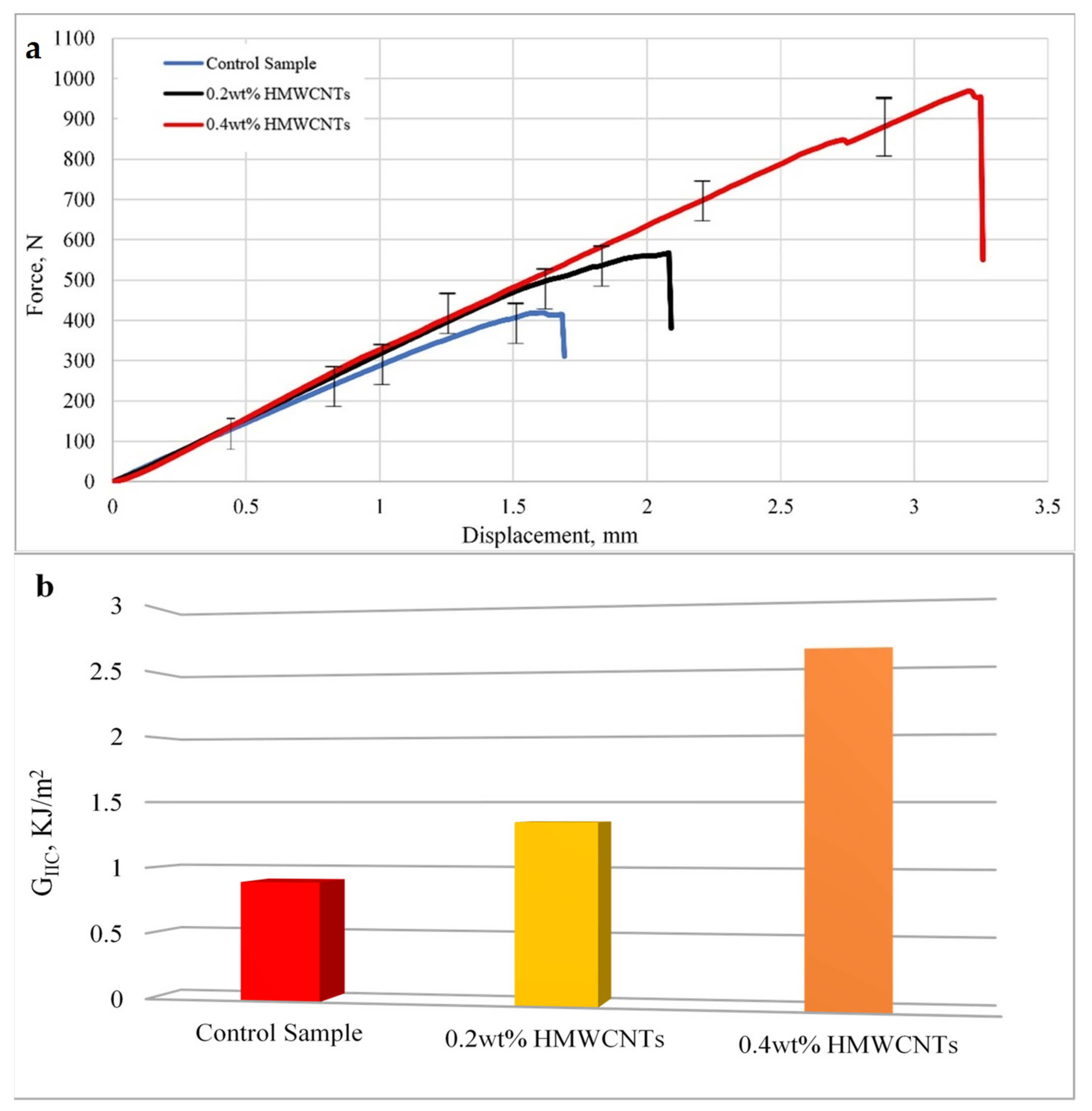 Polymers 13 01437 g008 Polymers 13 01437 g008