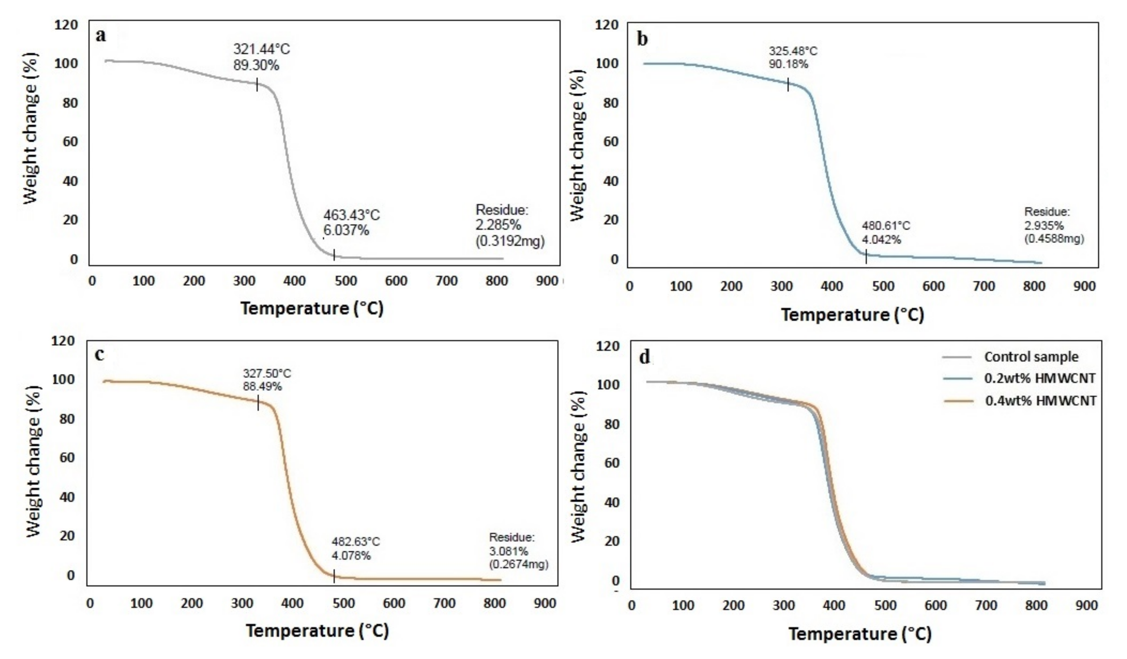 Polymers 13 01437 g010 Polymers 13 01437 g010