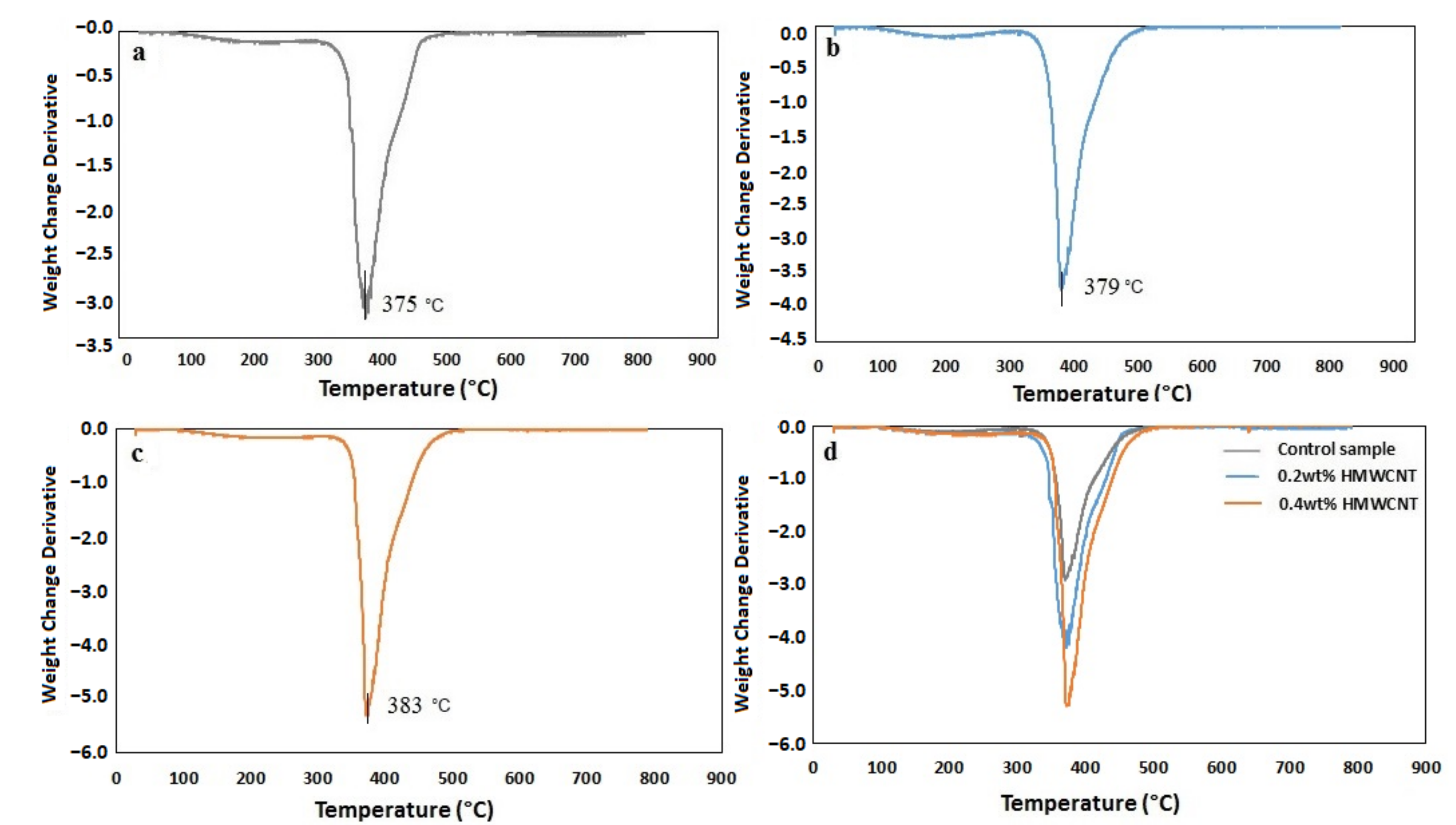 Polymers 13 01437 g011 Polymers 13 01437 g011