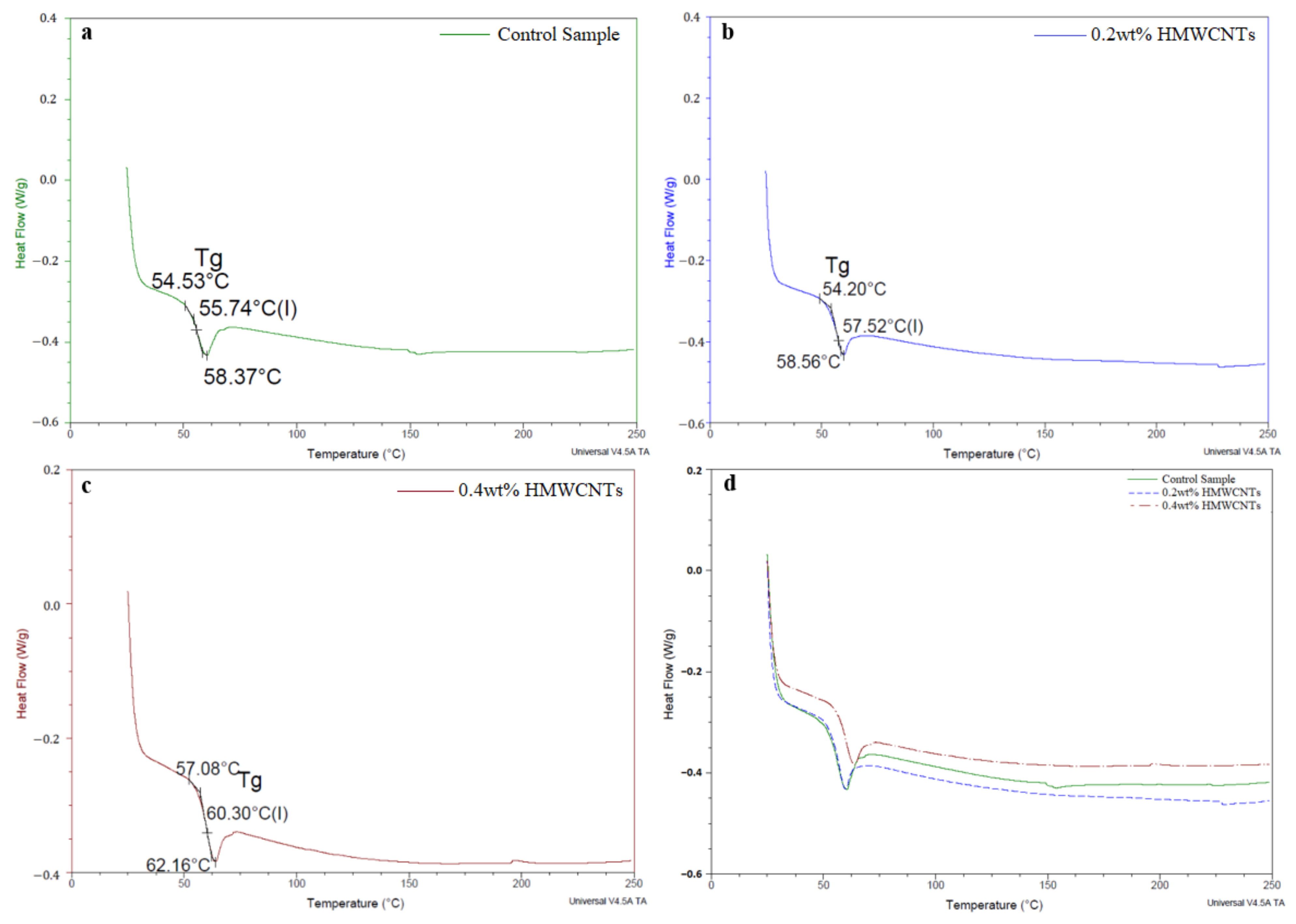 Polymers 13 01437 g012 Polymers 13 01437 g012