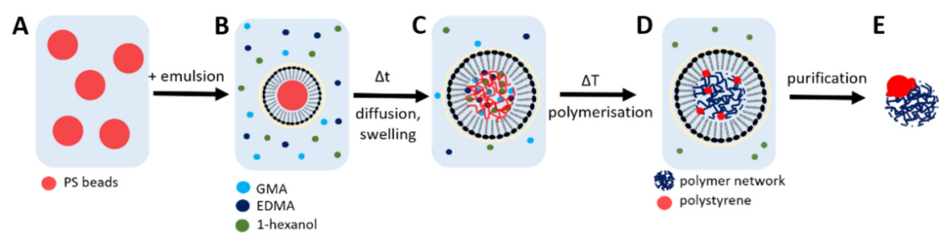 Polymers 13 01438 sch001 Polymers 13 01438 sch001