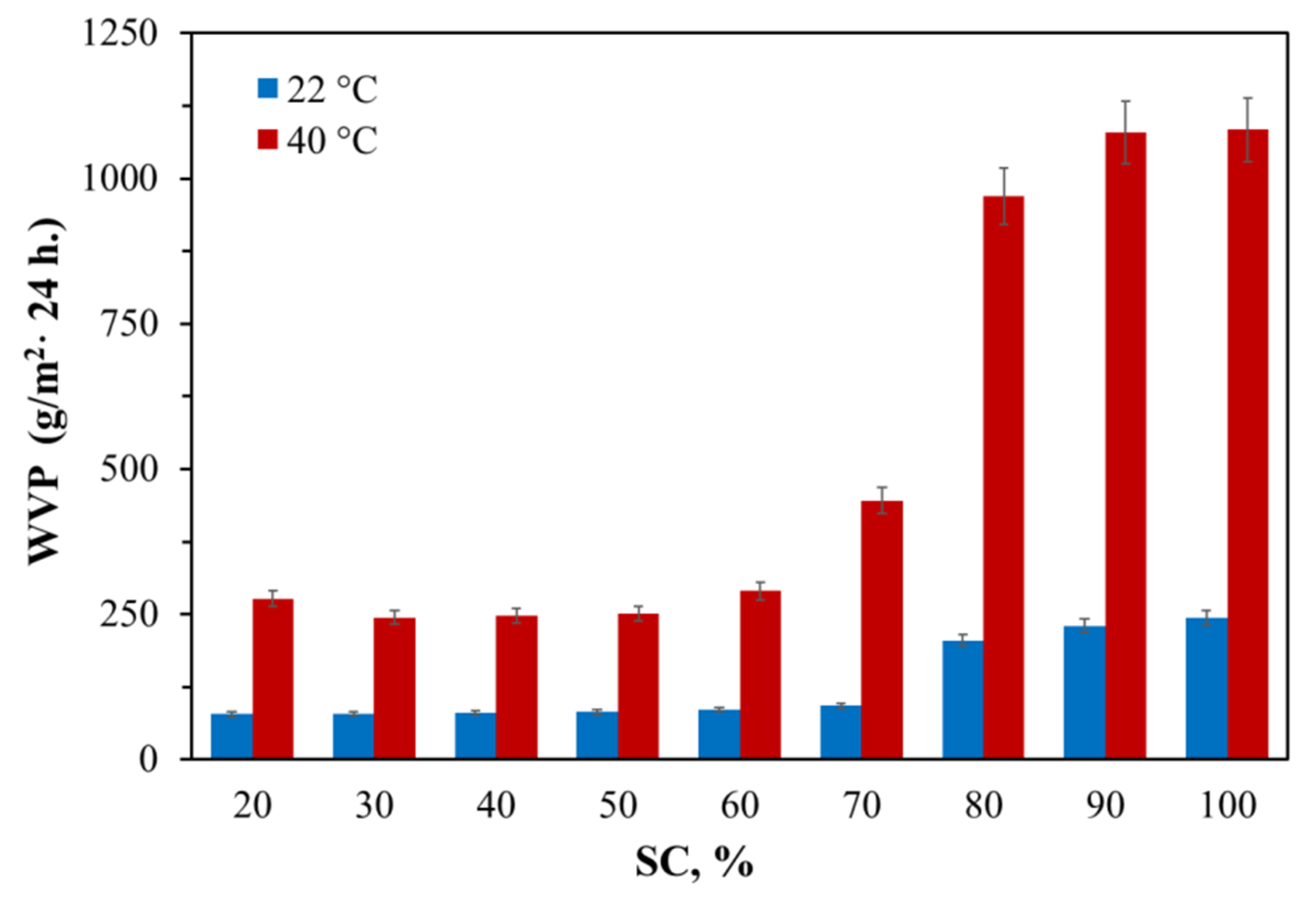 Polymers 13 01442 g005 Polymers 13 01442 g005