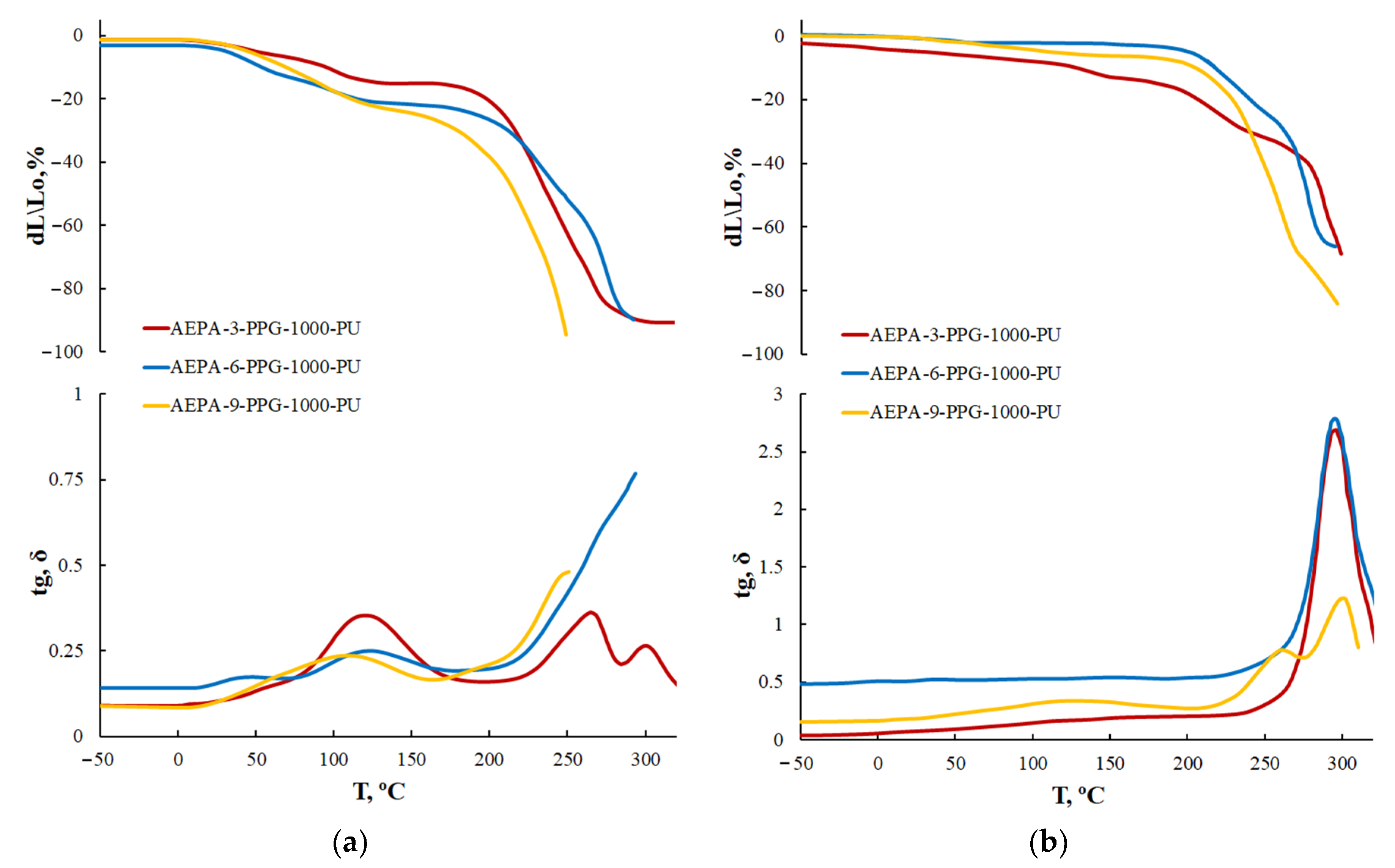 Polymers 13 01442 g008 Polymers 13 01442 g008