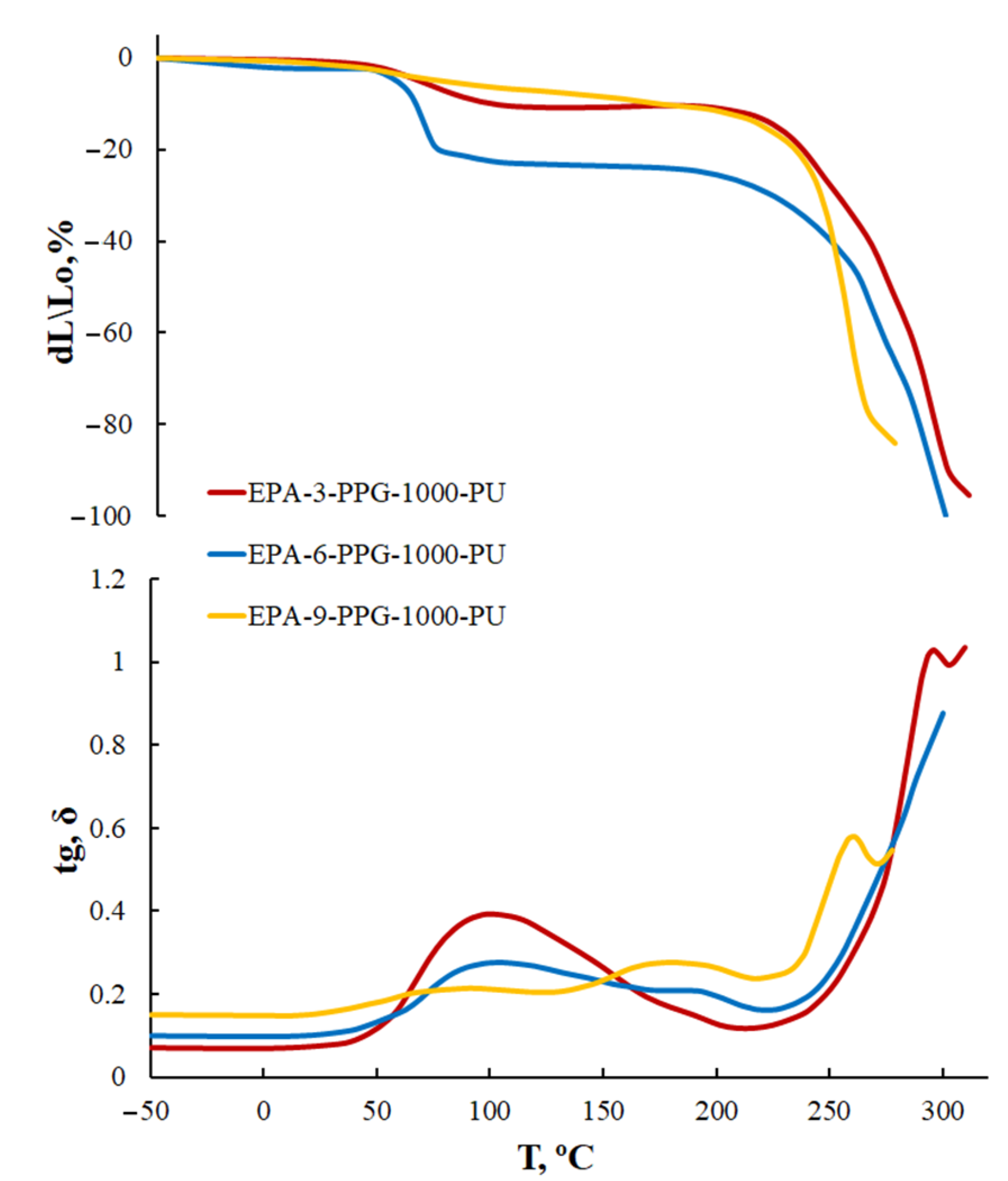 Polymers 13 01442 g010 Polymers 13 01442 g010